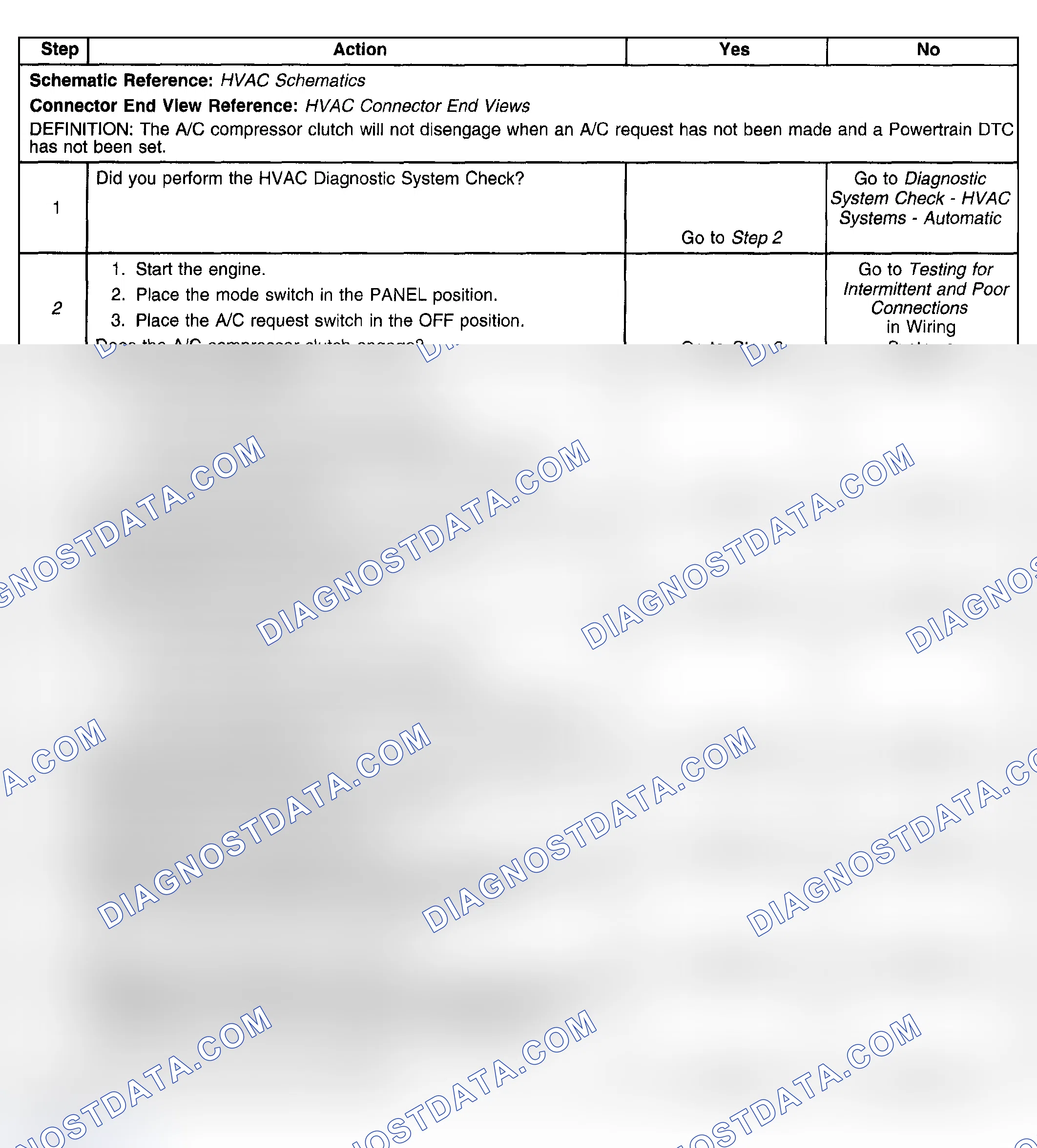 Scheme 100: Test Description