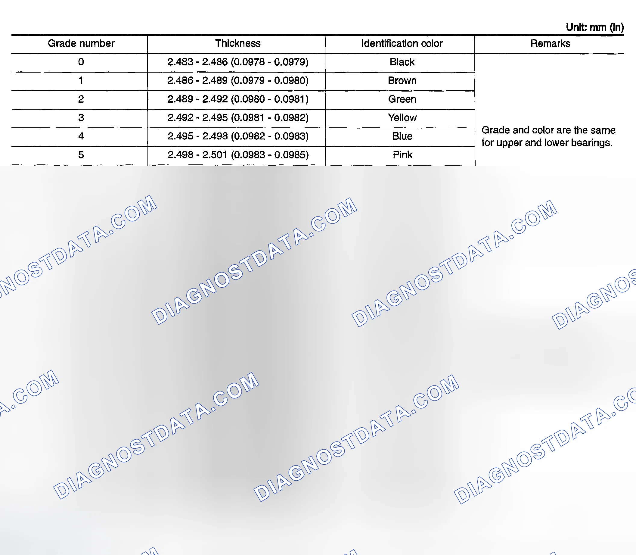 Scheme 258: Main Bearings Grade Table (All Journals)
