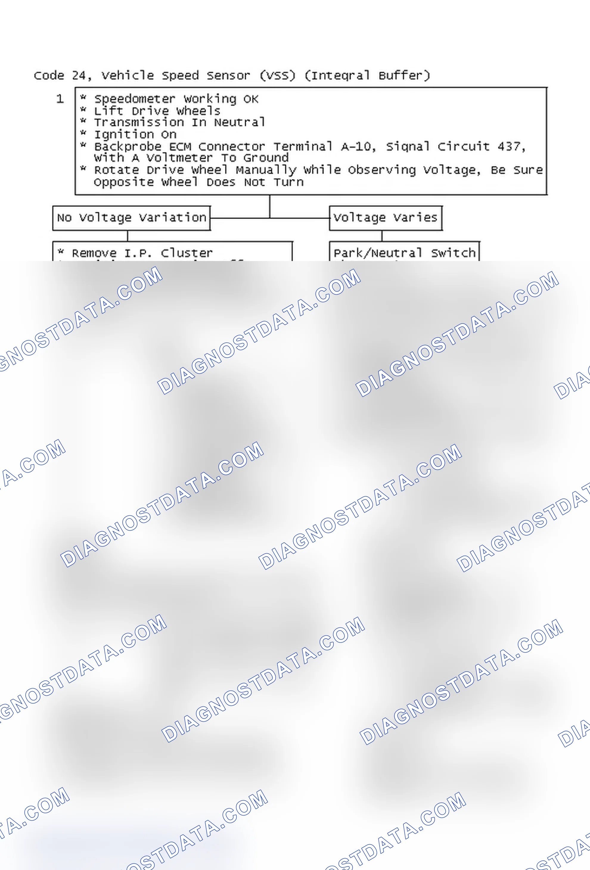 Scheme 196: Code 24, Vehicle Speed Sensor (VSS) (Integral Buffer)