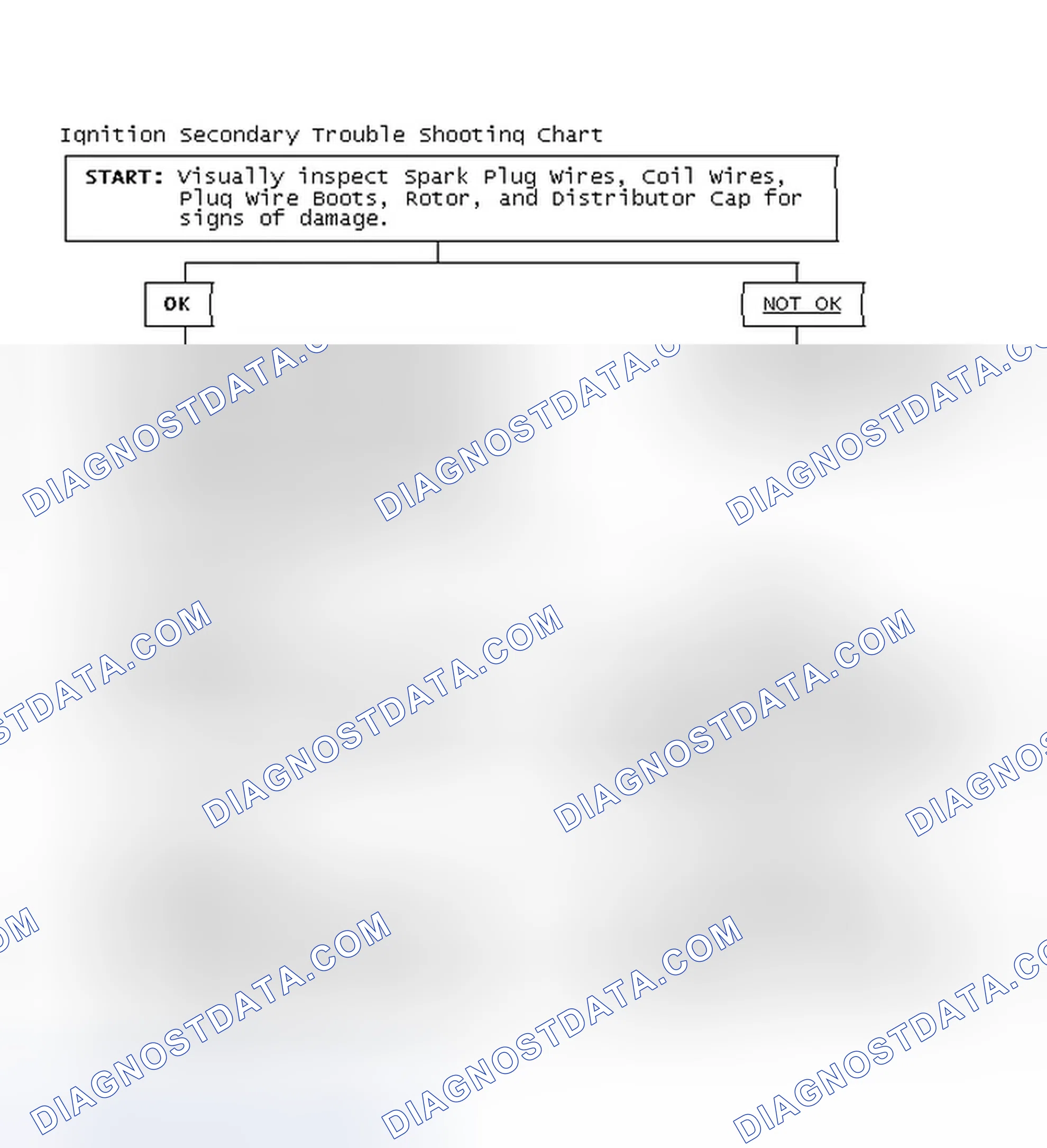 Scheme 3: Ignition Secondary Trouble Shooting Chart
