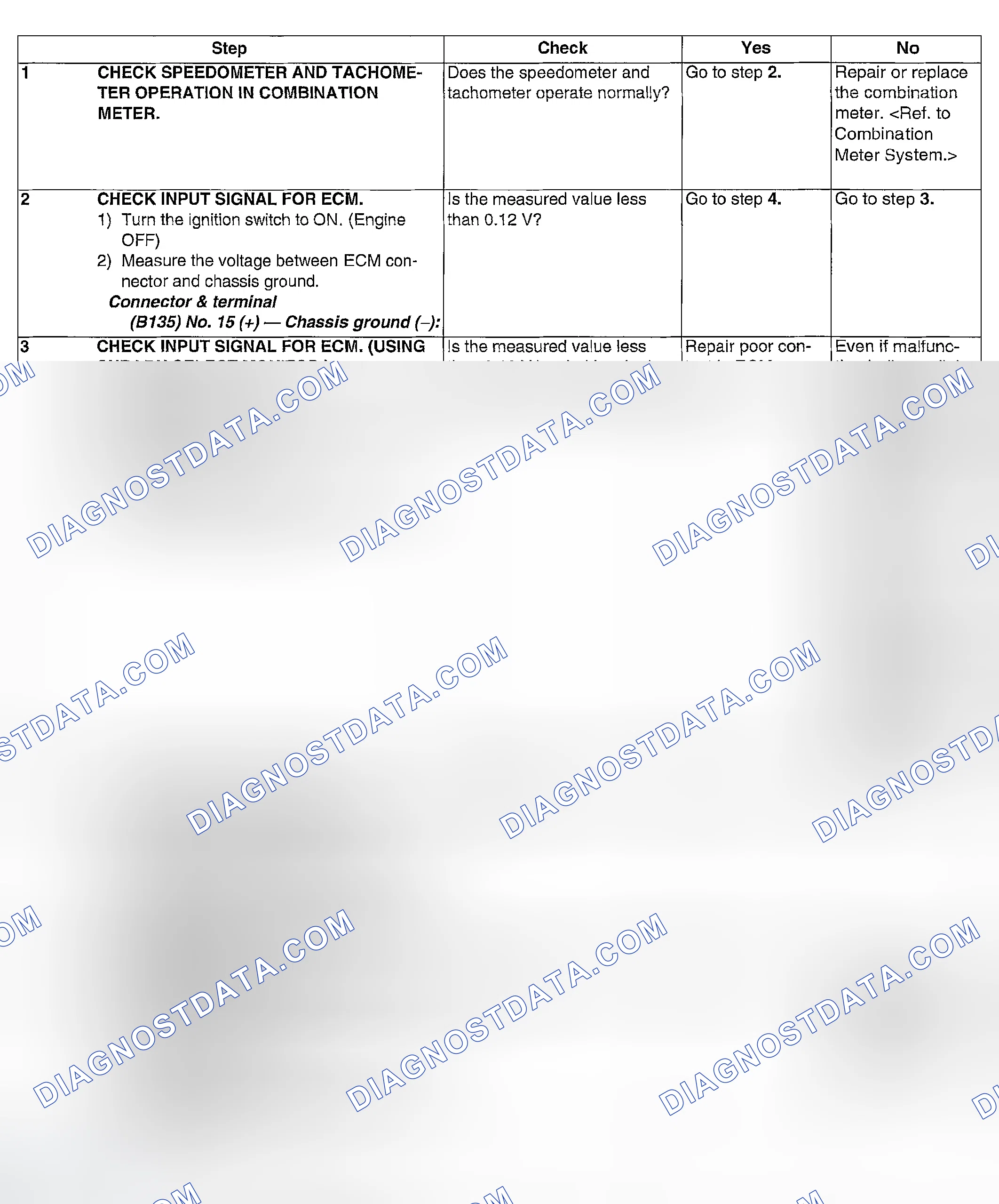 Scheme 994: DIAGNOSTIC PROCEDURE