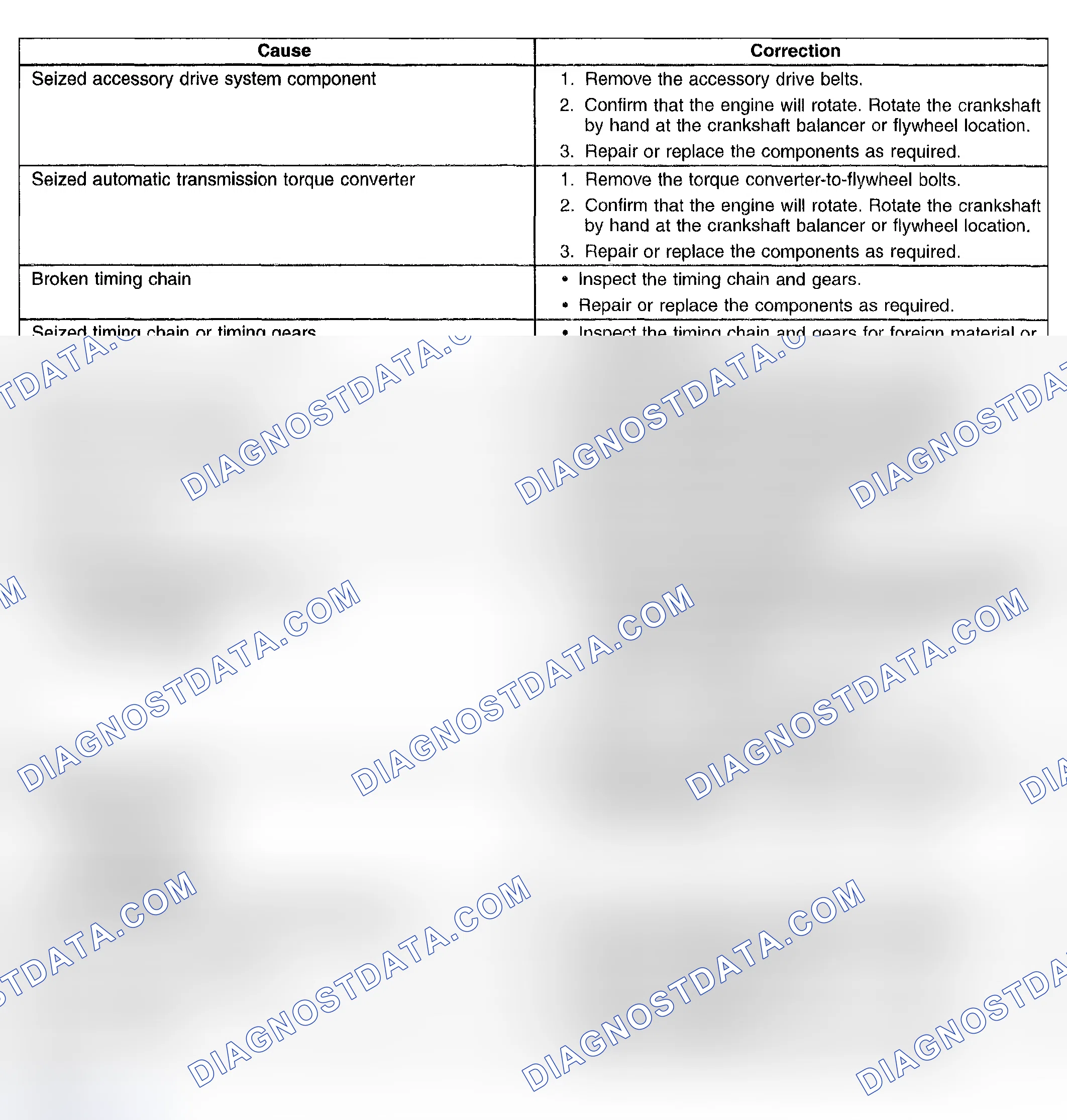 Scheme 66: Engine Will Not Crank - Crankshaft Will Not Rotate