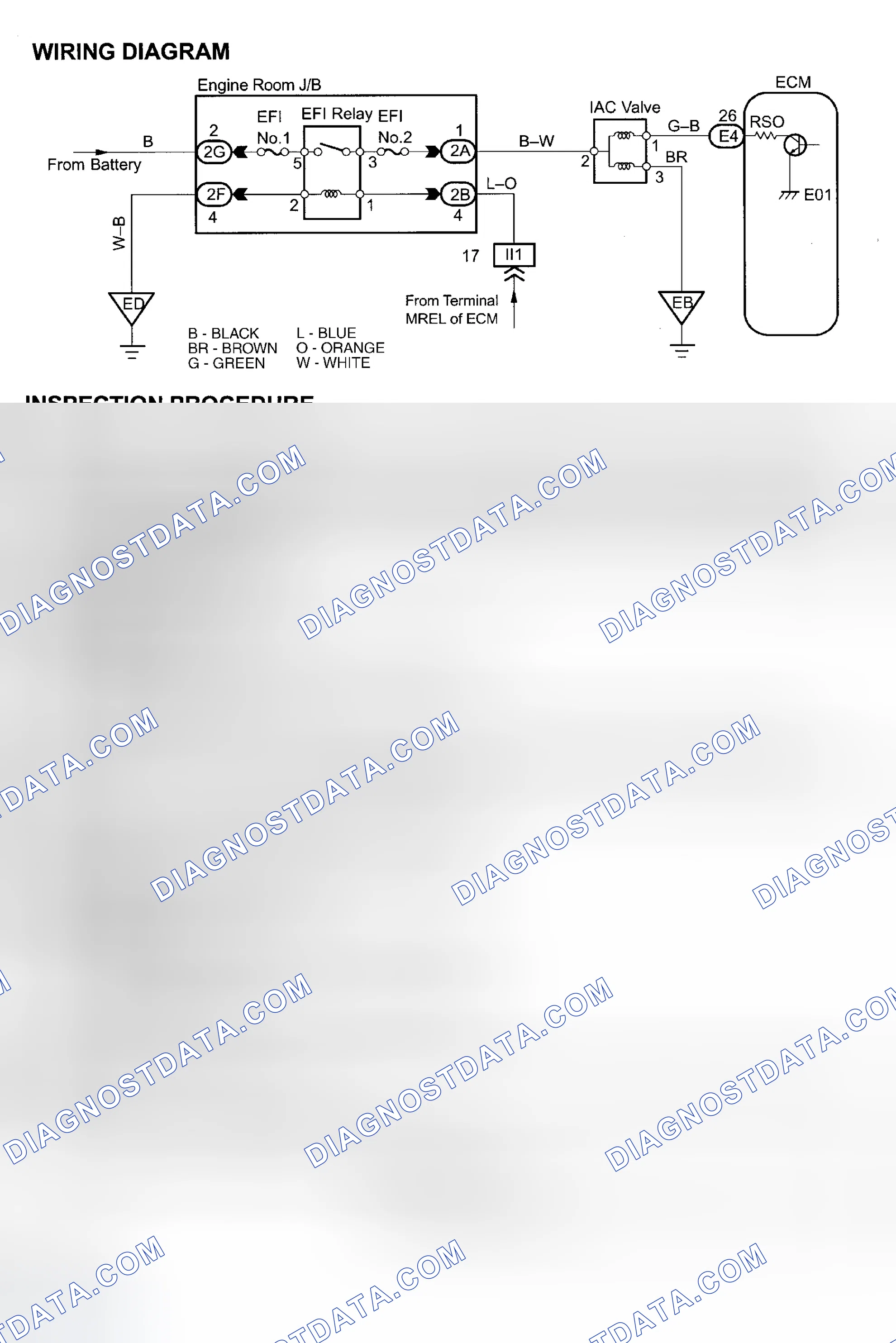 Scheme 178: Diagnosis & Repair