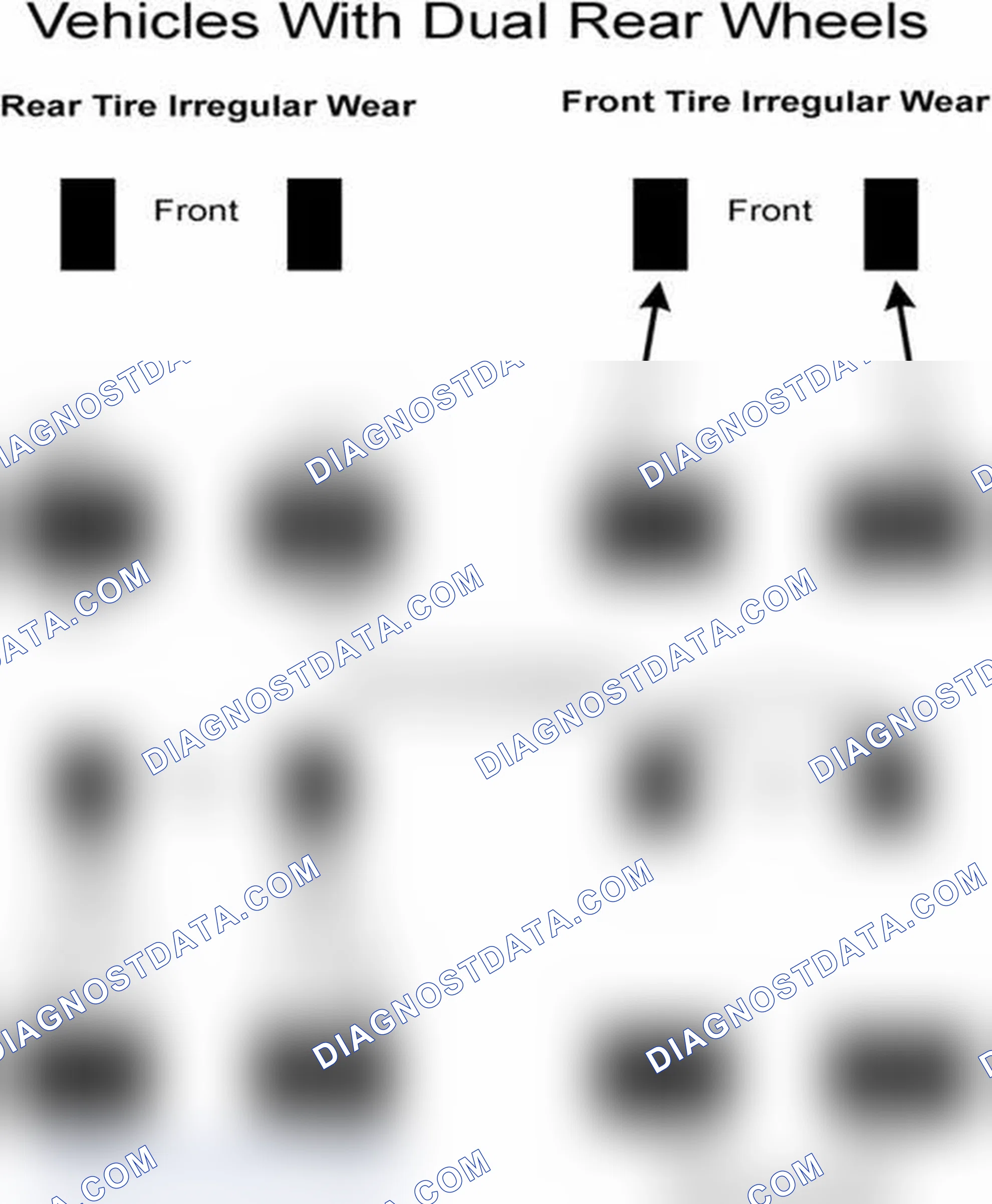 Scheme 30: Popular Tire Rotation Patterns - With Dual Rear Wheels