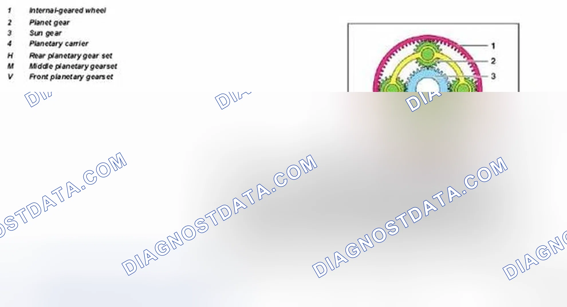 Scheme 63: Identifying Planetary Gear Set Components Location