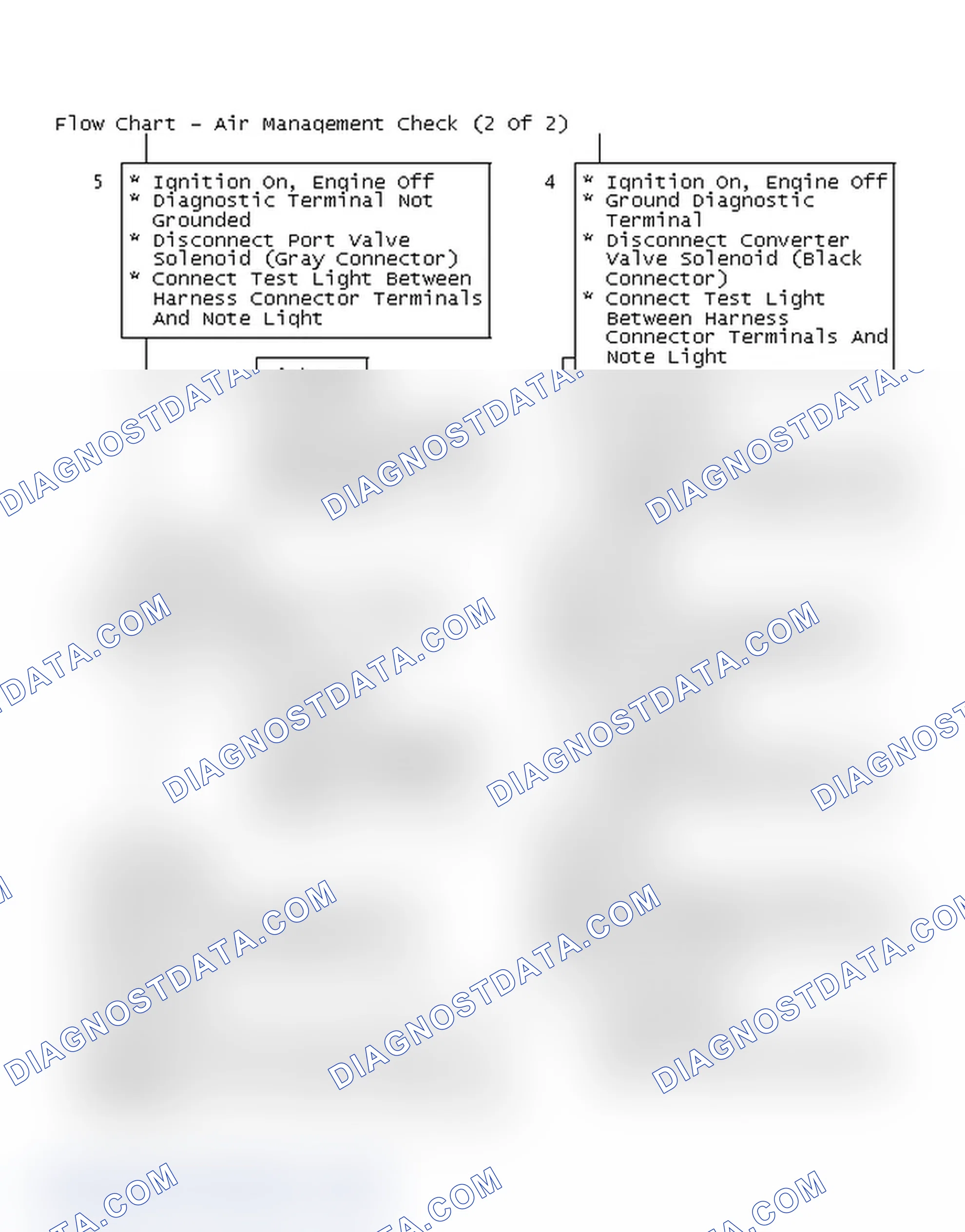 Scheme 279: Flow Chart - Air Management Check (2 Of 2)