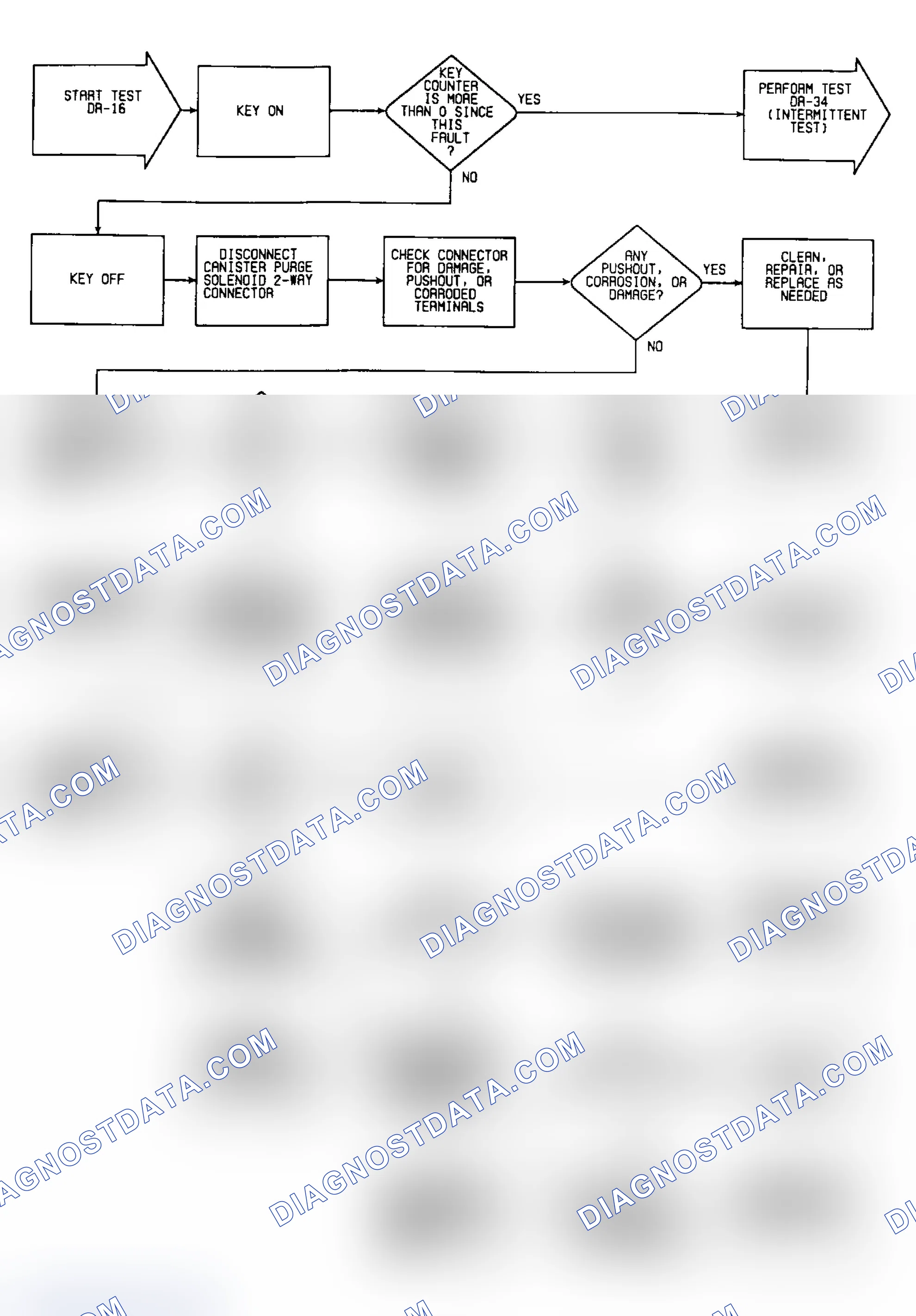 Scheme 297: DR16: Flow Chart