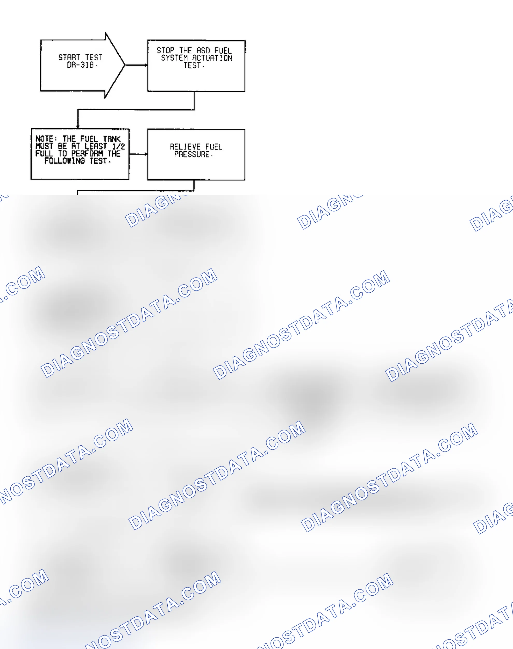 Scheme 150: Test DR-31B: (1 of 2) Fuel Pressure