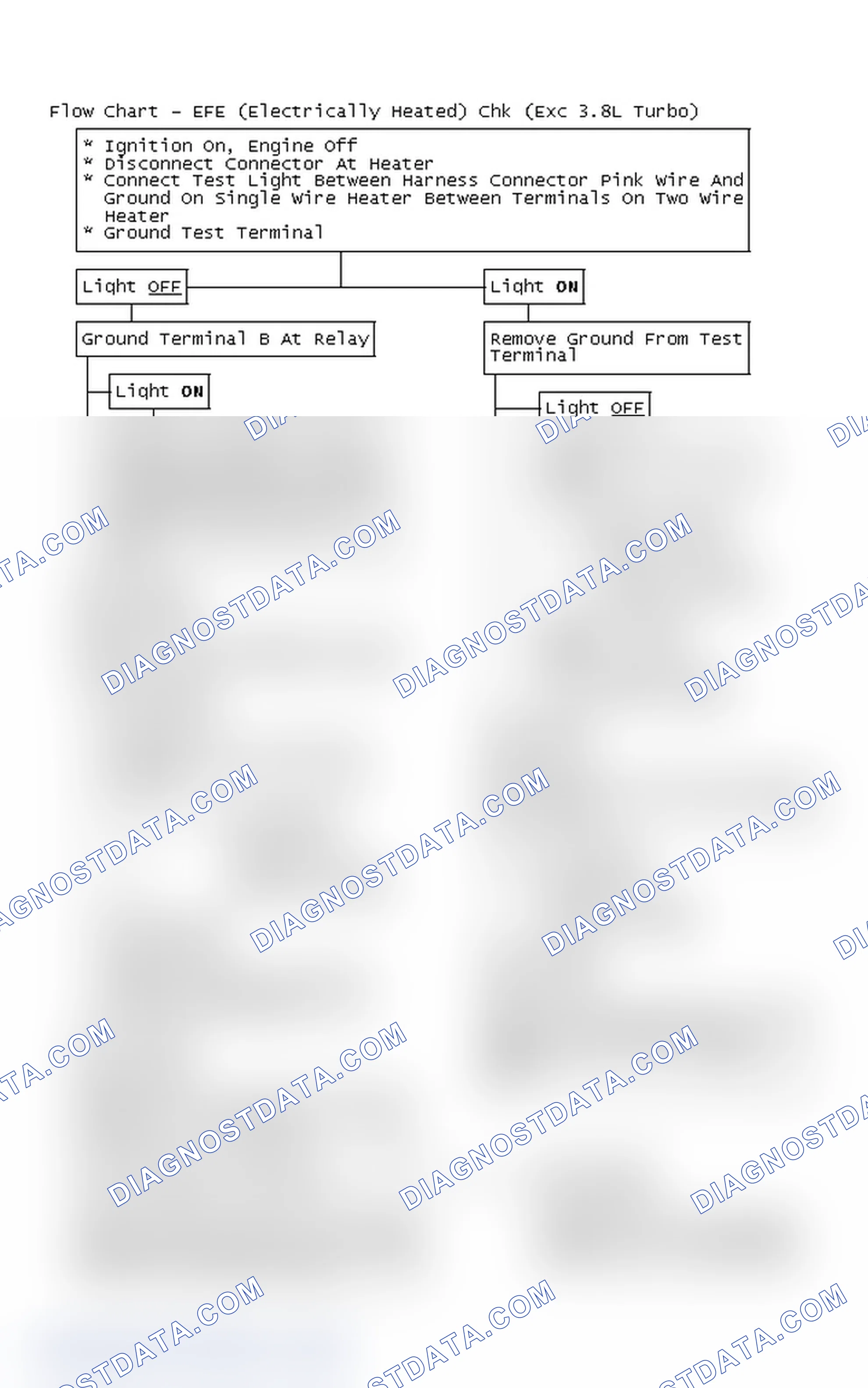 Scheme 224: Flow Chart - EFE (Electrically Heated) Chk (Exc 3.8L Turbo)