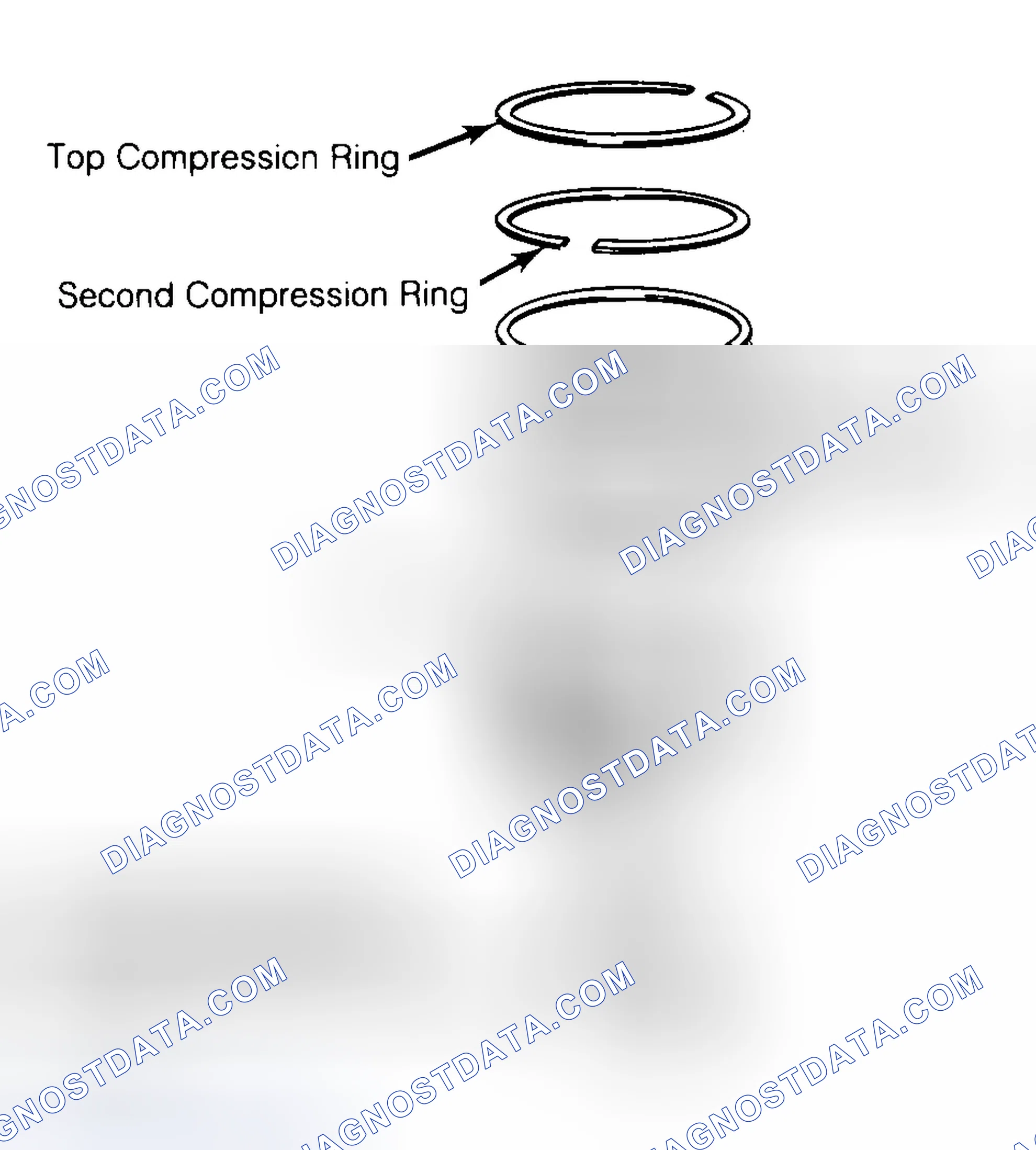 Scheme 8: Positioning Typical Piston Ring End Gap