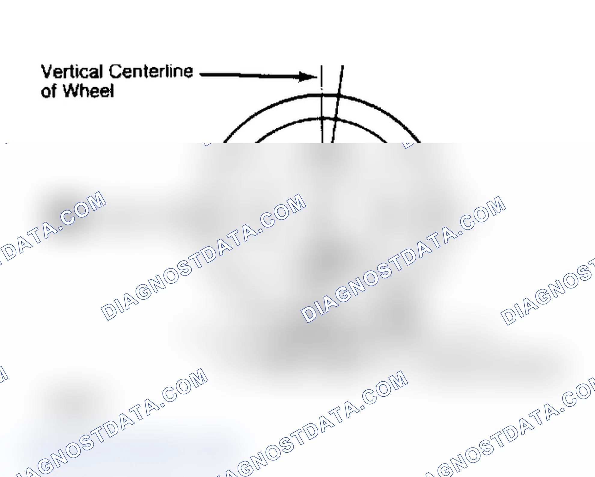 Scheme 4: Determining Caster Angle