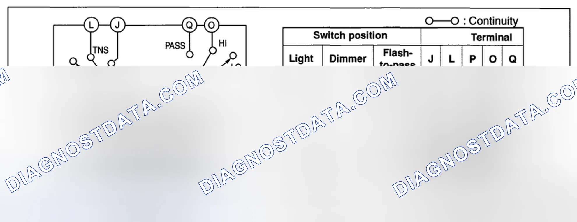 Scheme 5: Headlight switch