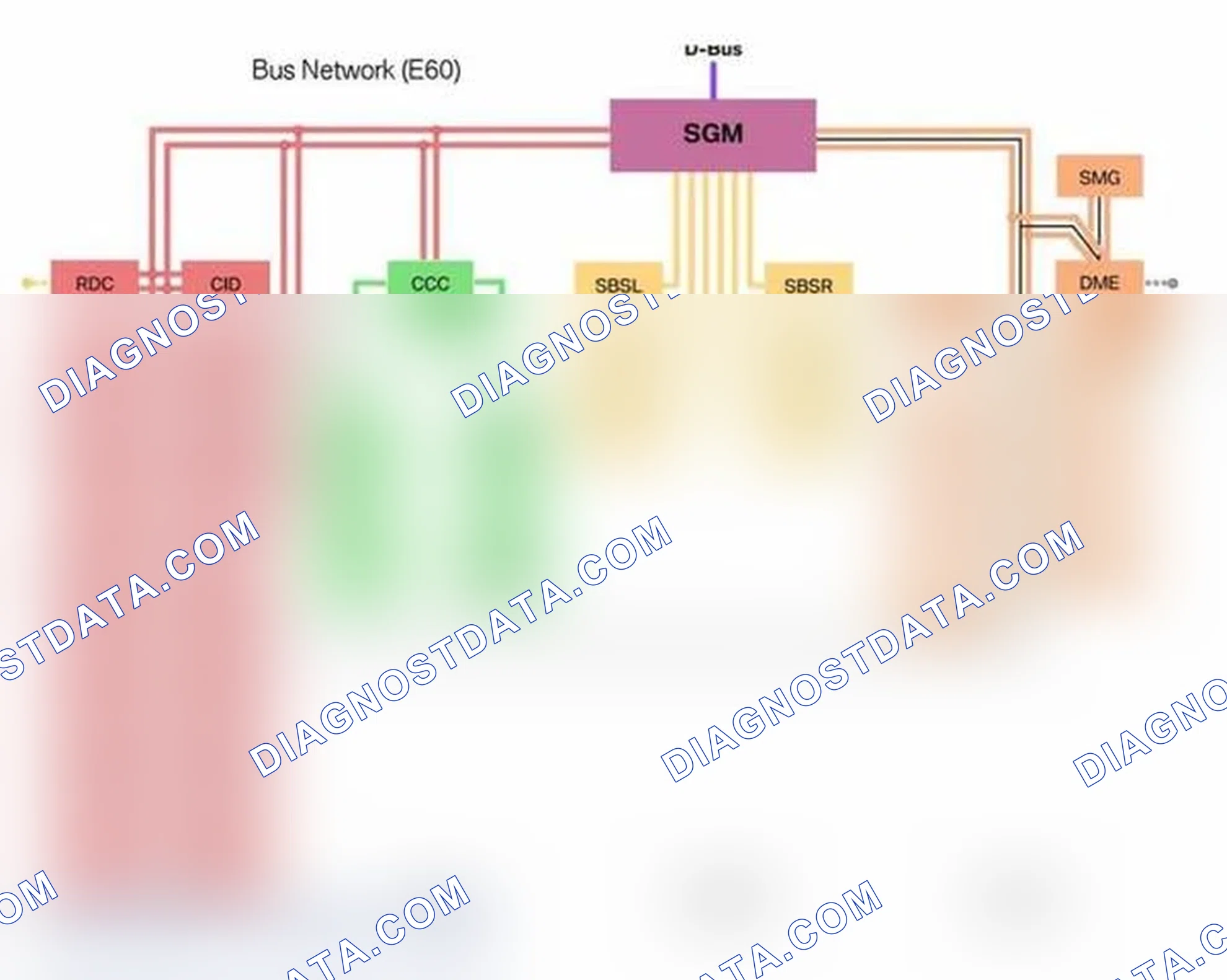Scheme 307: Bus Systems