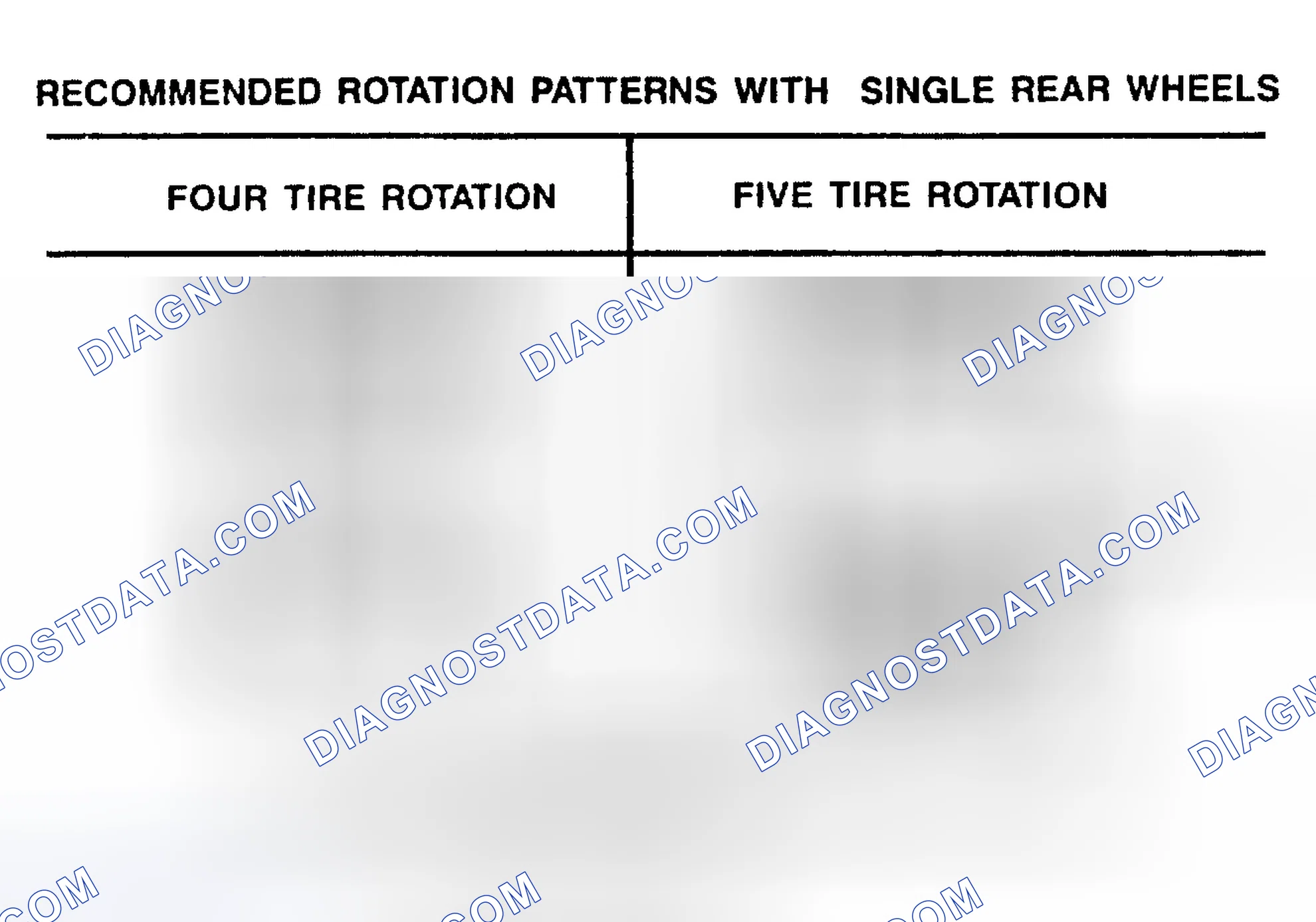 Scheme 1: TIRE ROTATION PATTERNS