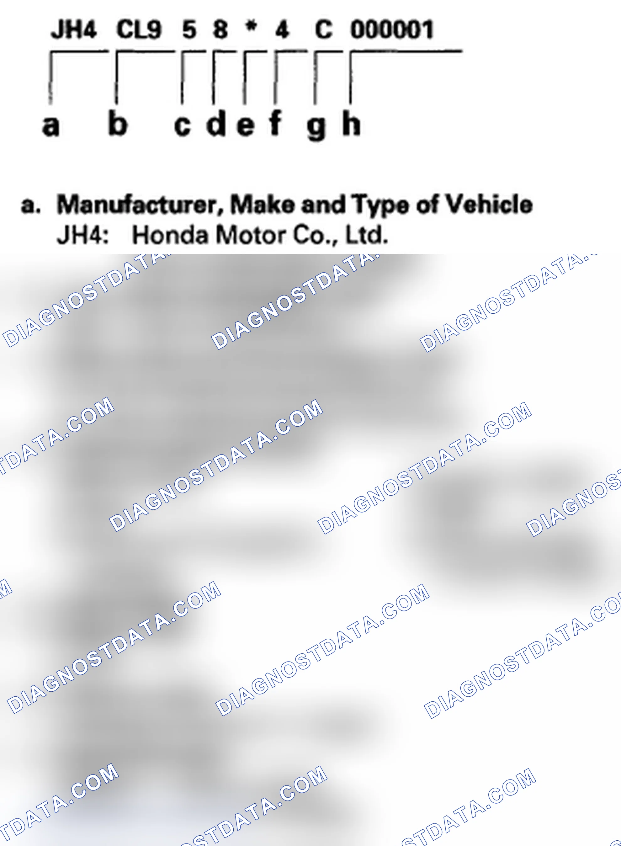 Scheme 1: Vehicle Identification Number