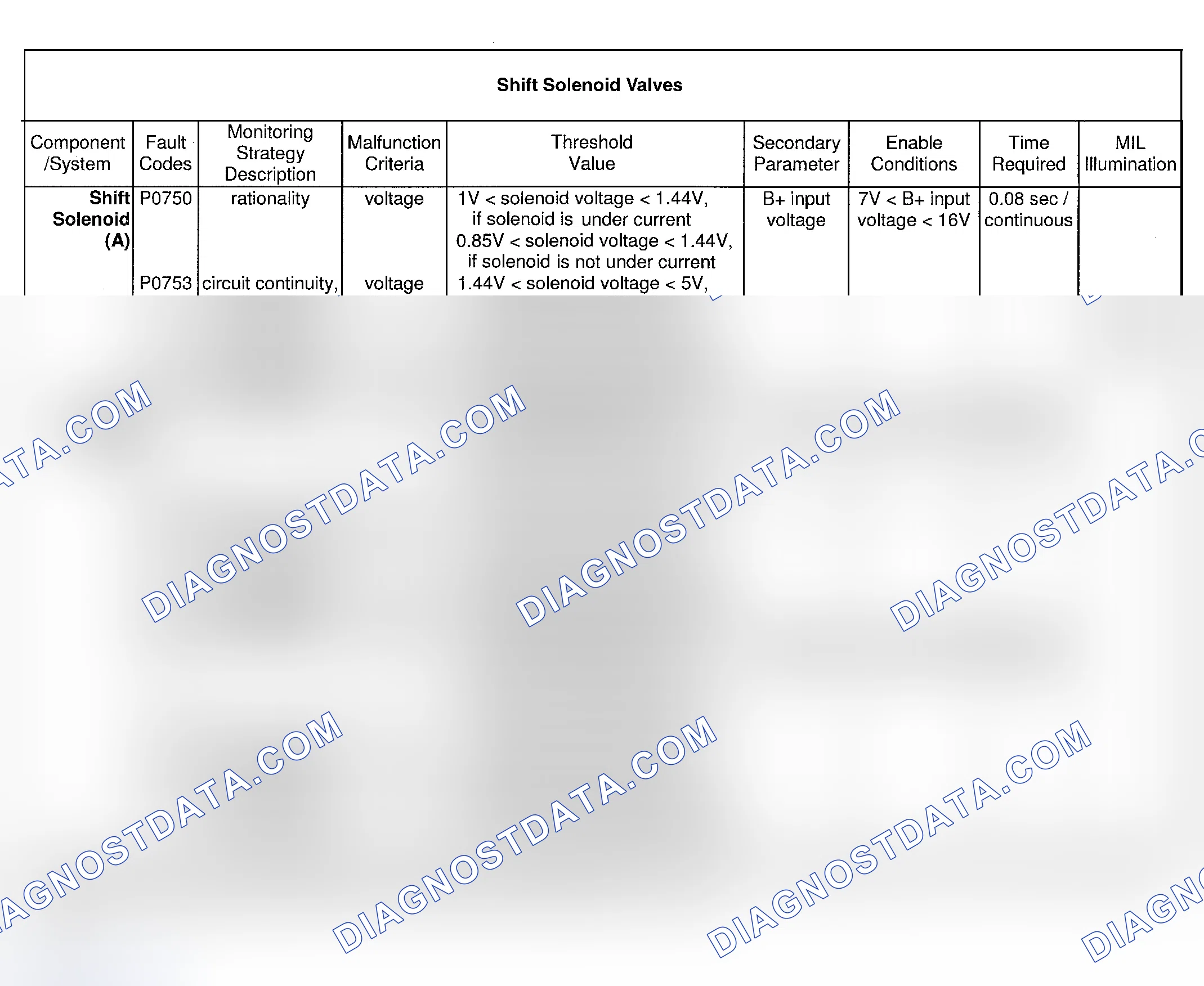 Scheme 58