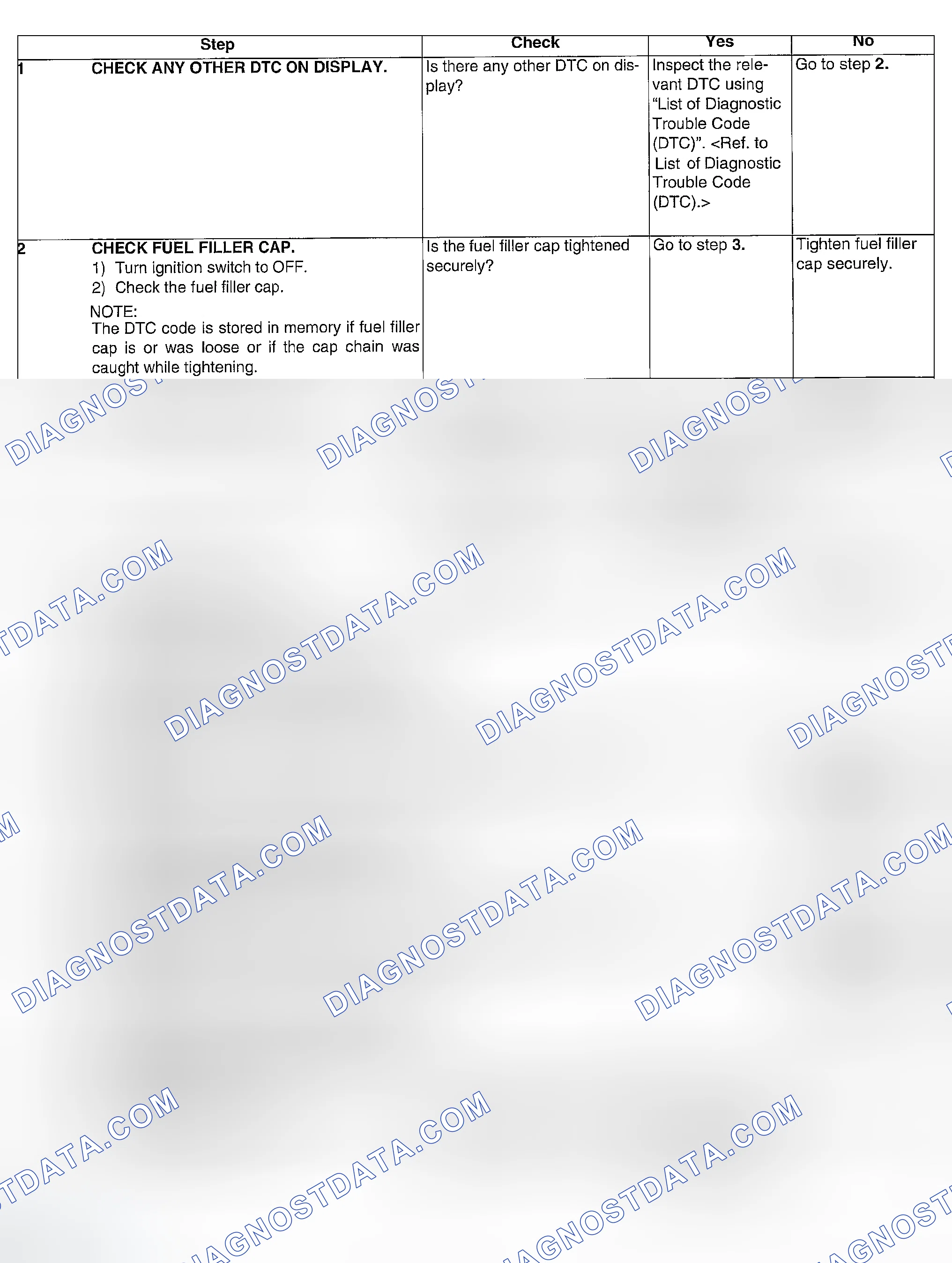 Scheme 152: DIAGNOSTIC PROCEDURE
