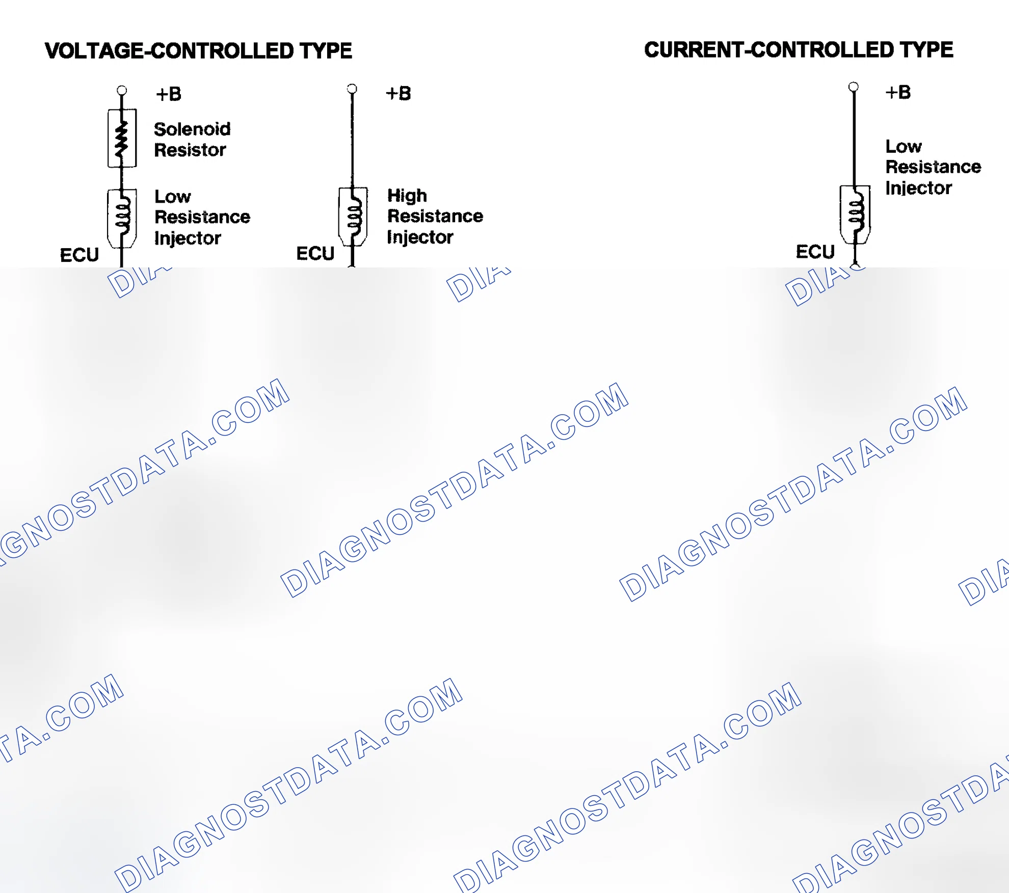Scheme 4: Injector Driver Types - Current and Voltage