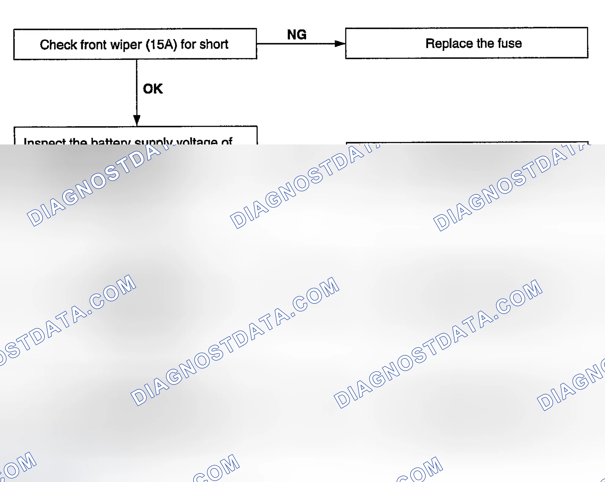 Scheme 1: TROUBLESHOOTING