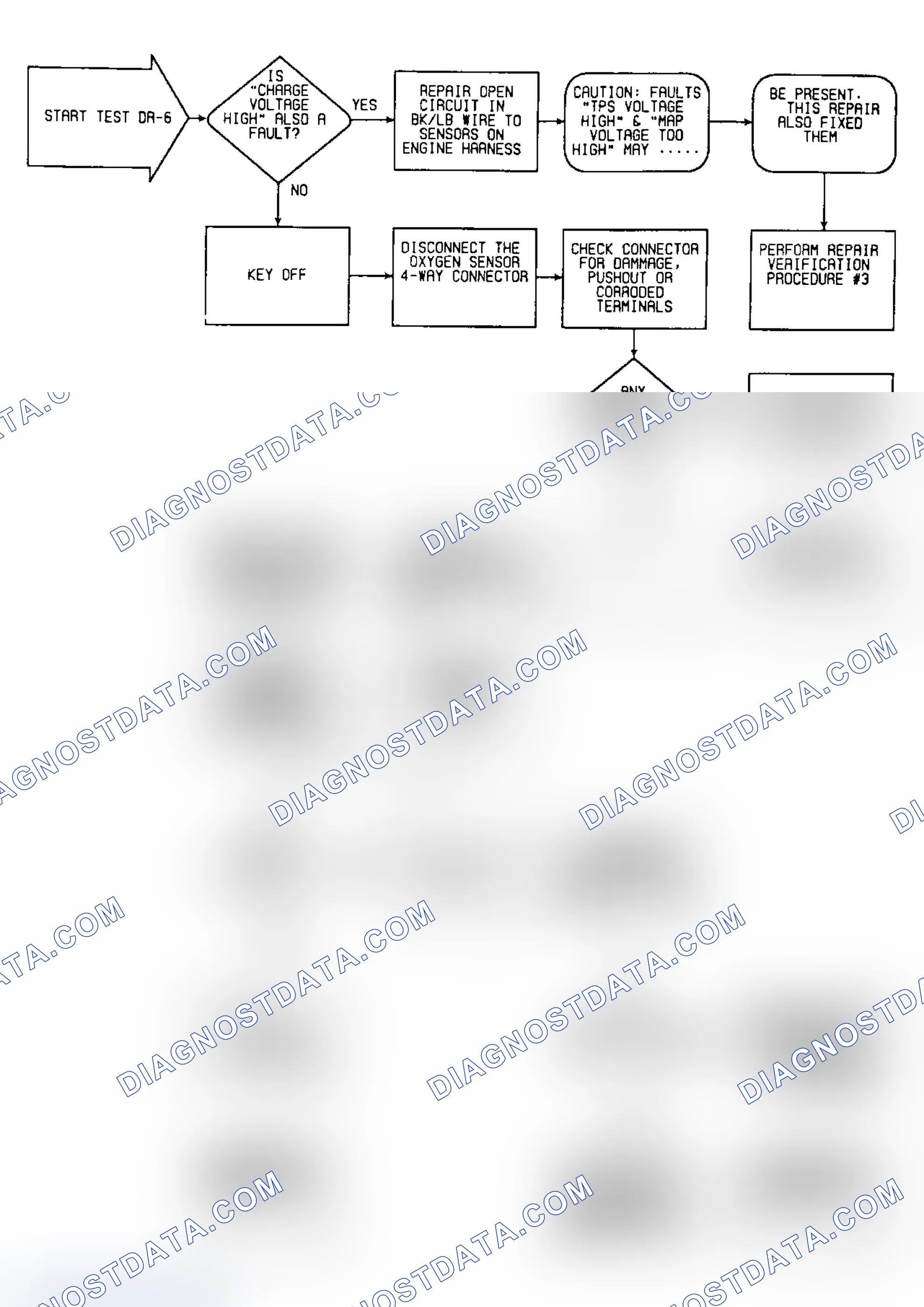 Scheme 380: DR6: Flow Chart