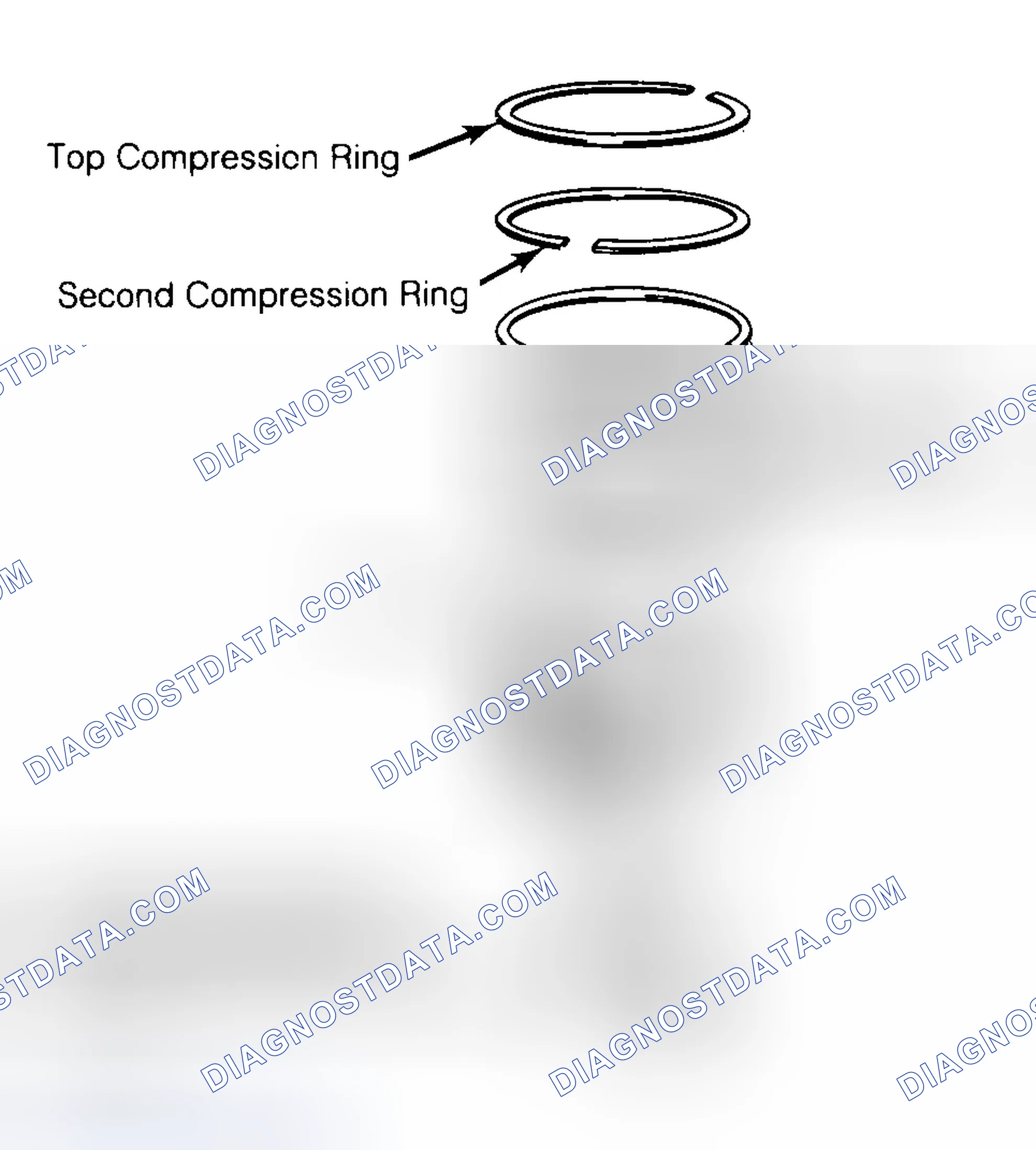 Scheme 8: Positioning Typical Piston Ring End Gap