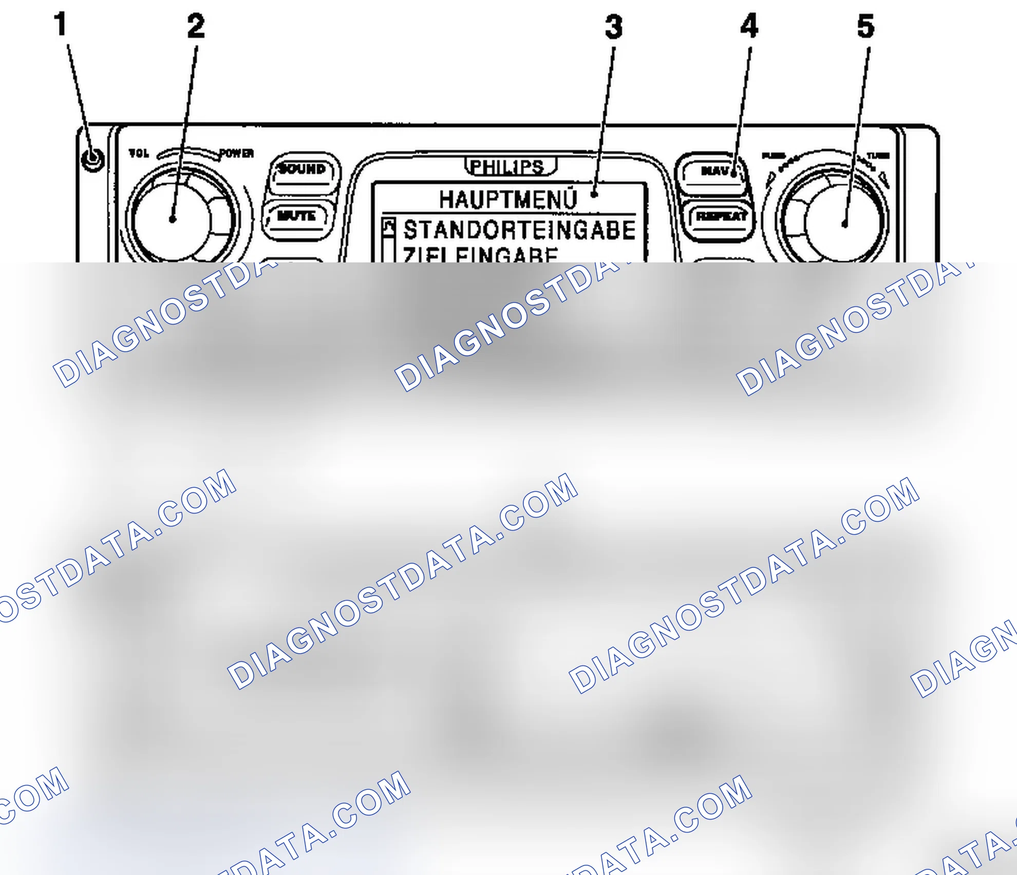 Radio Navigation