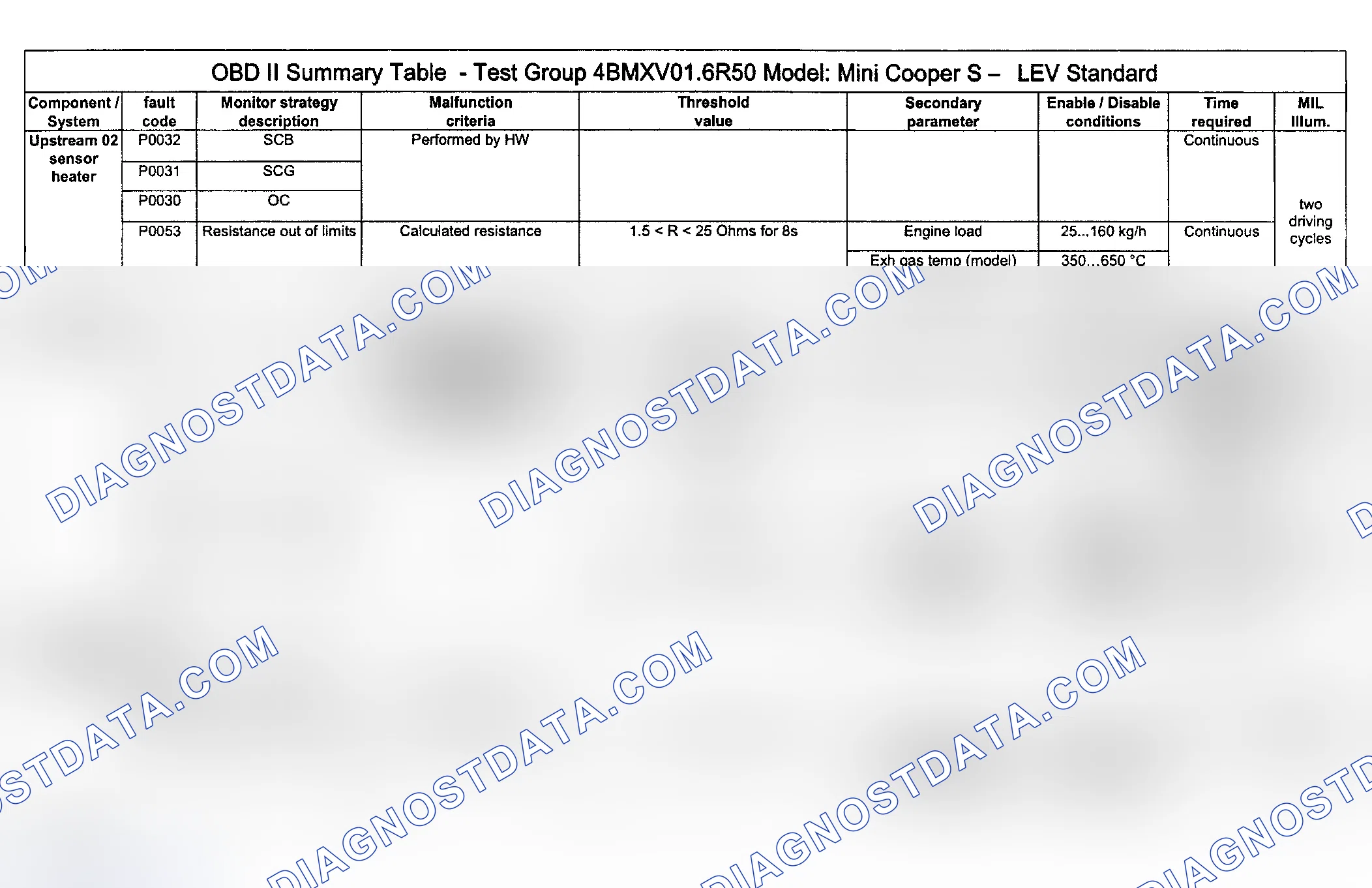 Scheme 86: DTC Diagnosis (Cooper S Engine Type LEV Standard/Test Group: 4BMXV01.6R50) - 5 Of 14