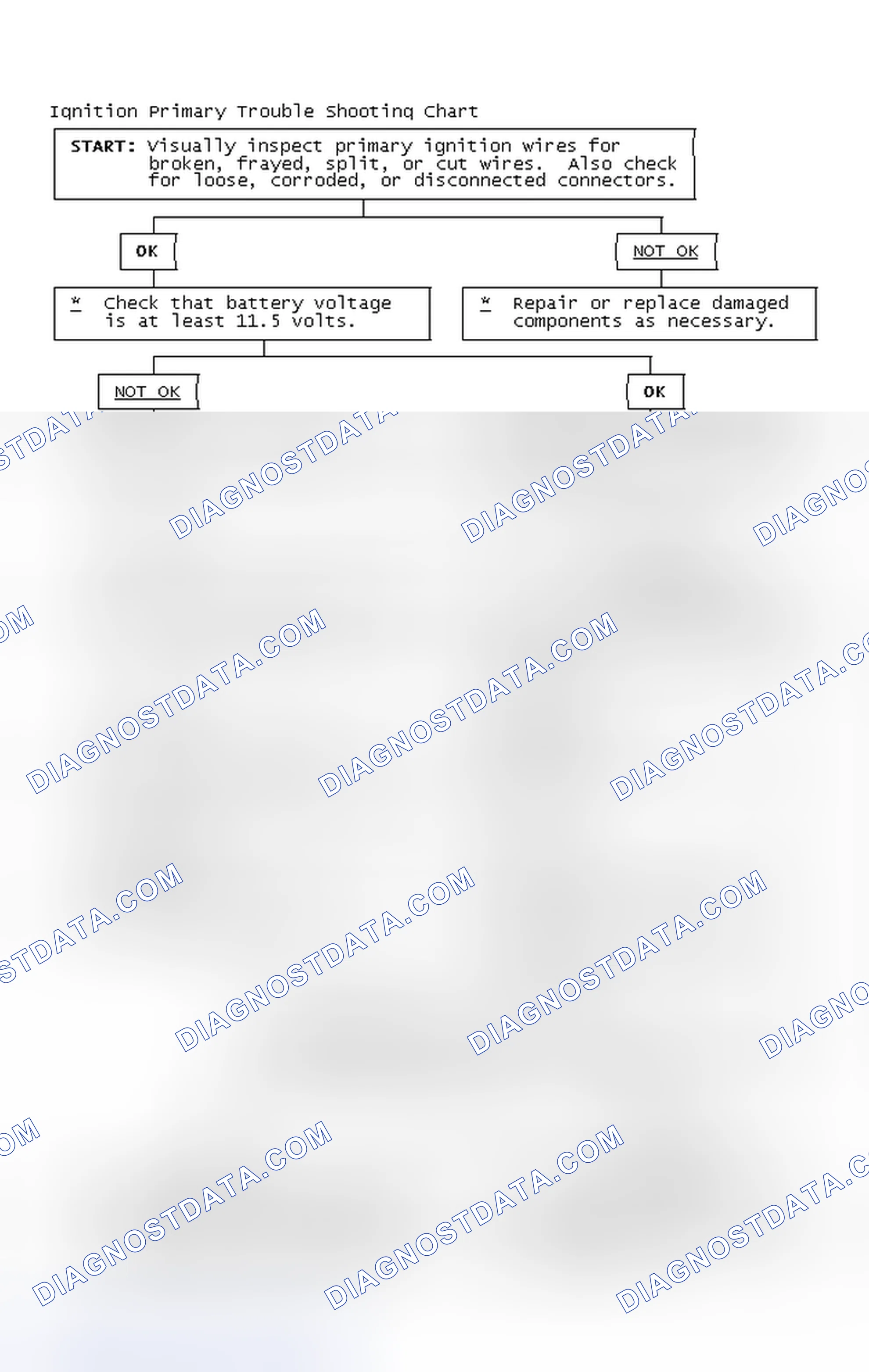 Scheme 4: Ignition Primary Trouble Shooting Chart