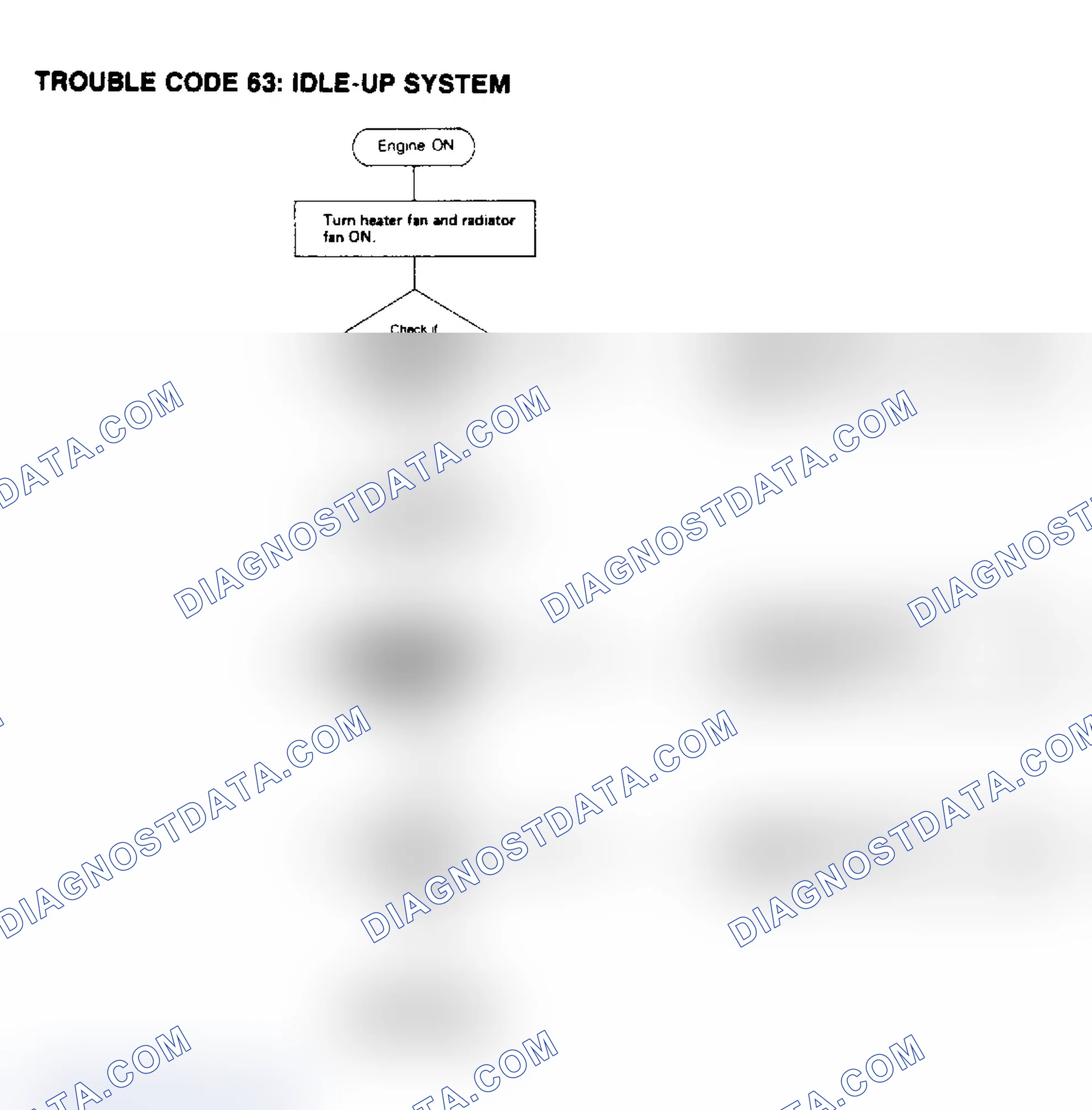 Scheme 41: Trouble Code 63, Idle-Up System