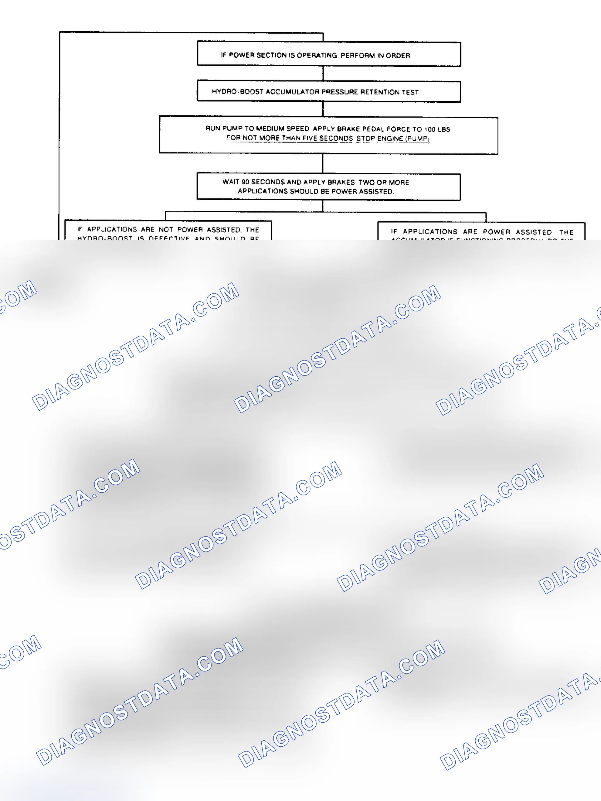 Scheme 9: Procedure for Excessive Brake Pedal Effort - 2 of 2