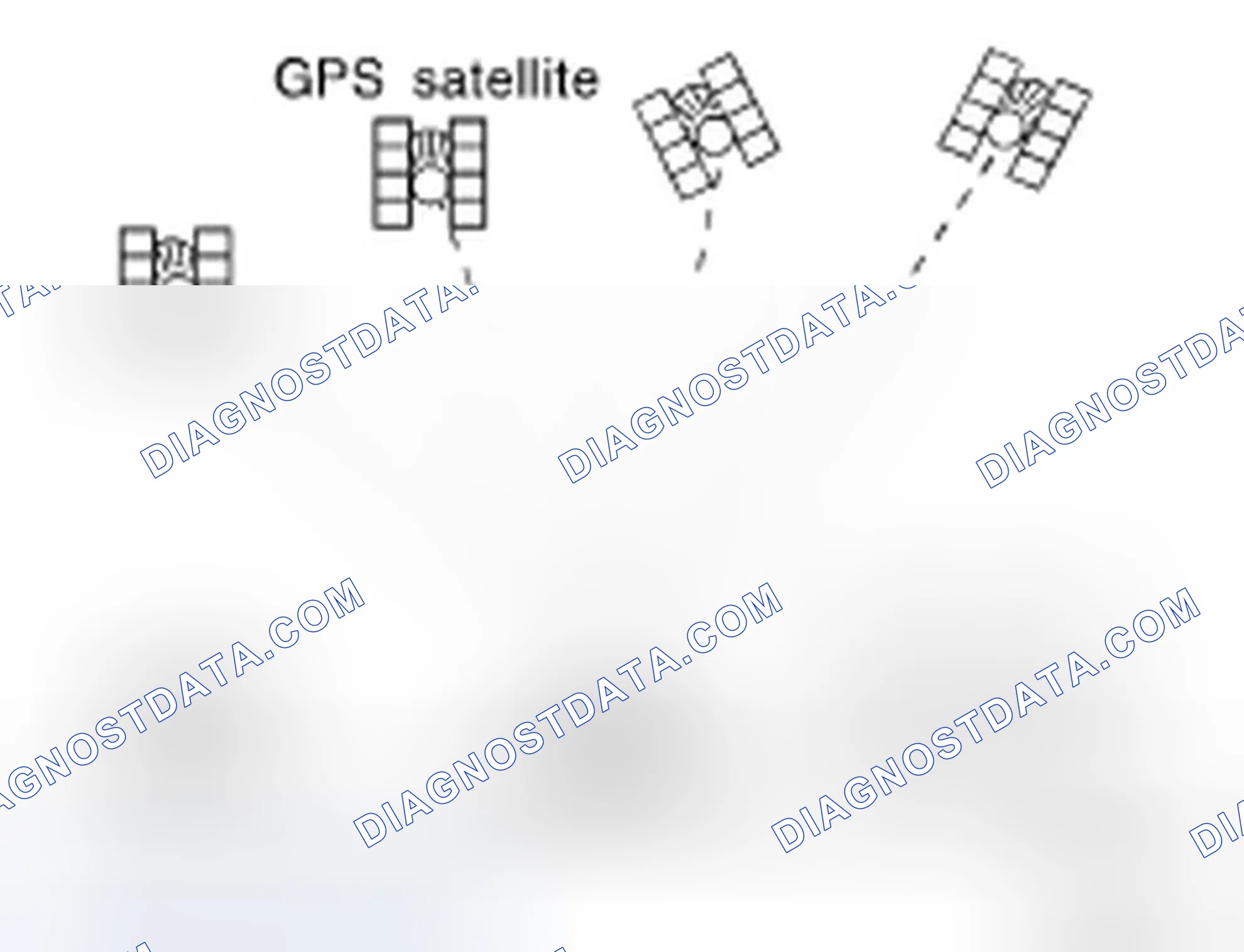 Scheme 68: GPS (Global Positioning System)