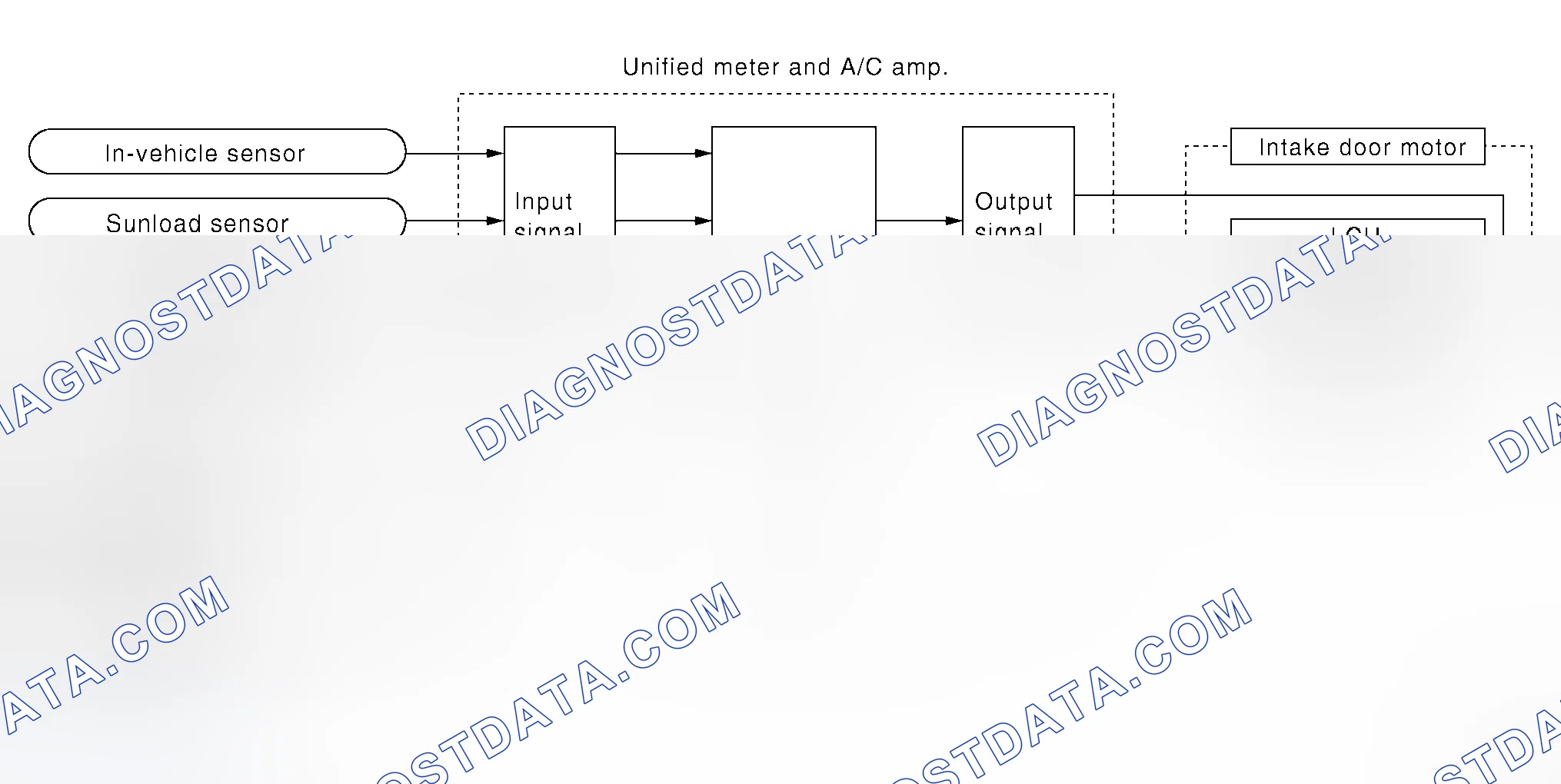Scheme 25: System Operation