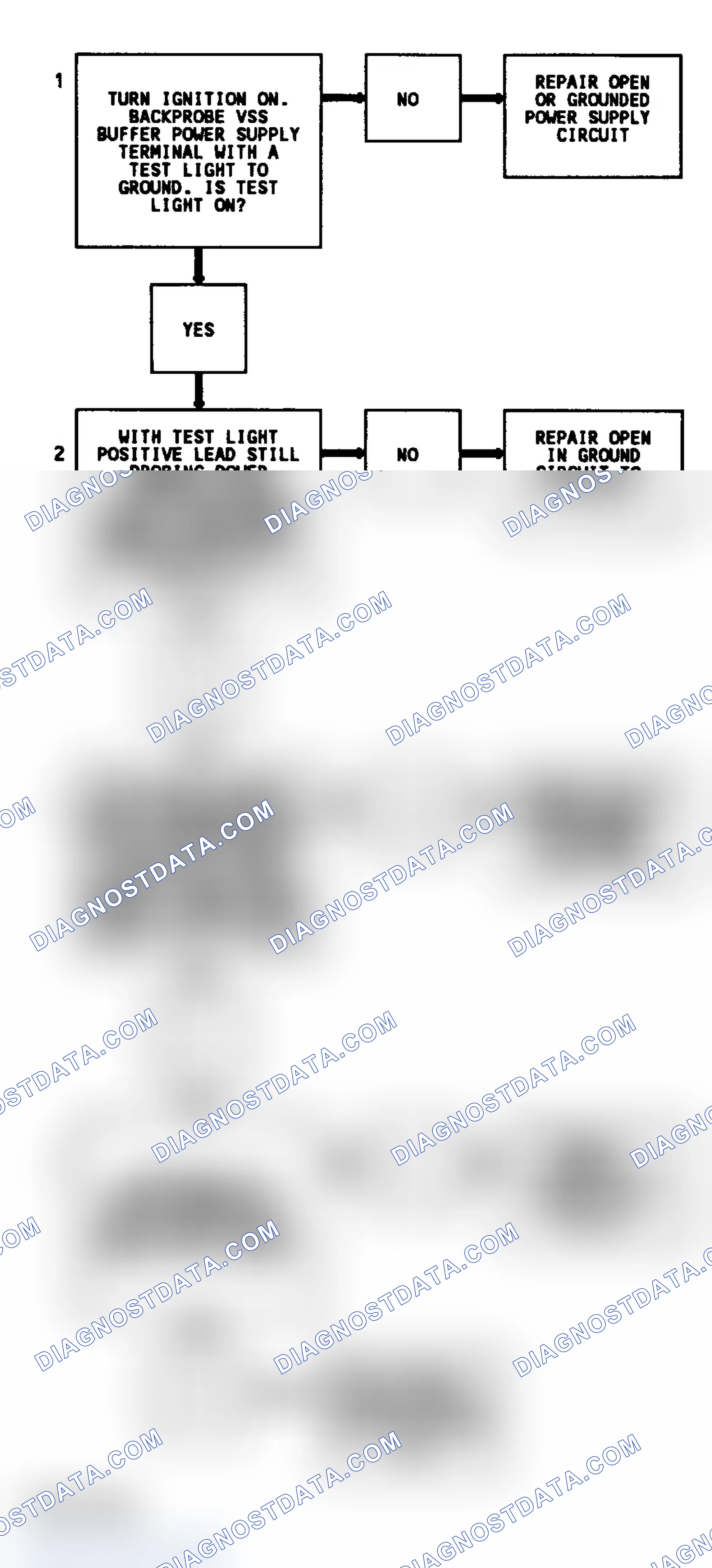 Scheme 39: Code 16 Flow Chart ("G" Series) VSS Buffer Fault