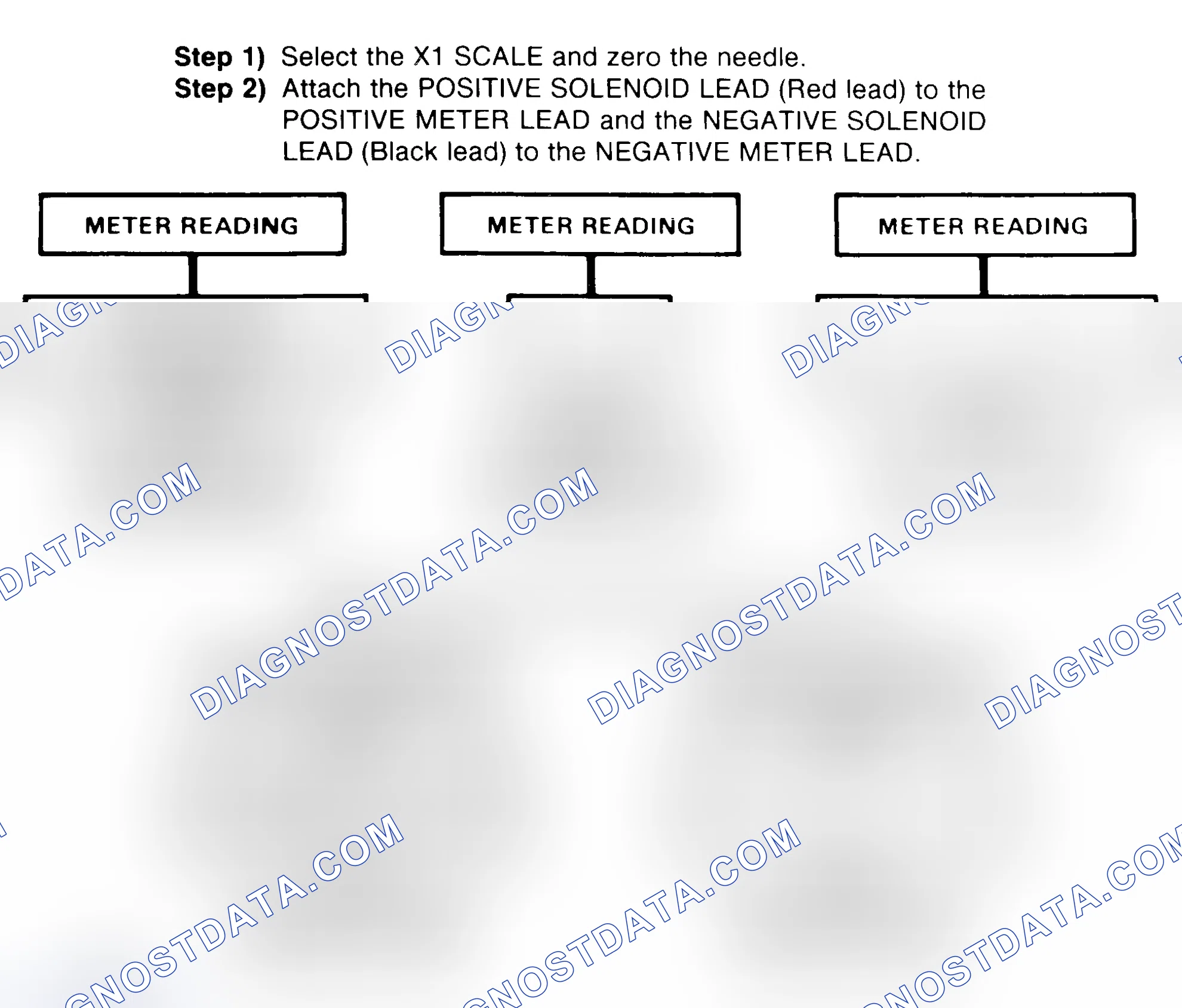 Scheme 2: DIODE CHECK & SOLENOID TEST