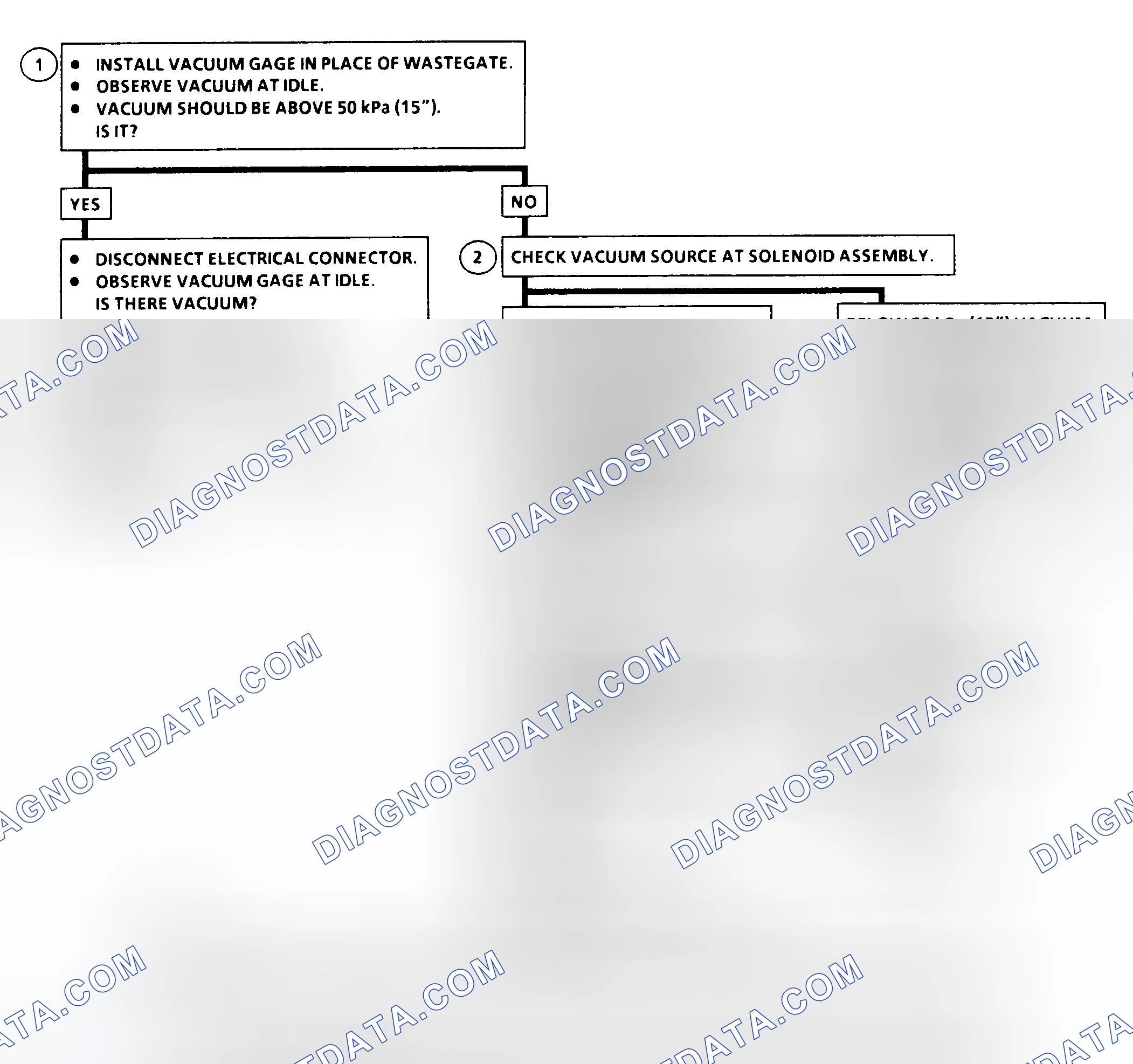 Scheme 220: DTC 78 Flow Chart ("C" & "K" Series) Wastegate Solenoid Fault