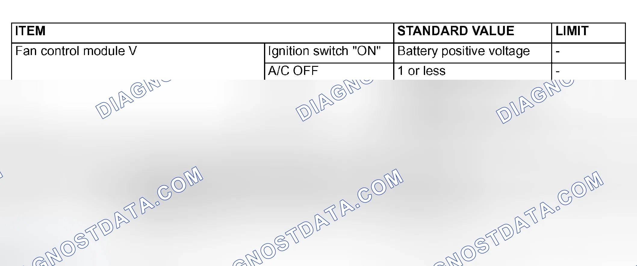 Scheme 1: SERVICE SPECIFICATIONS