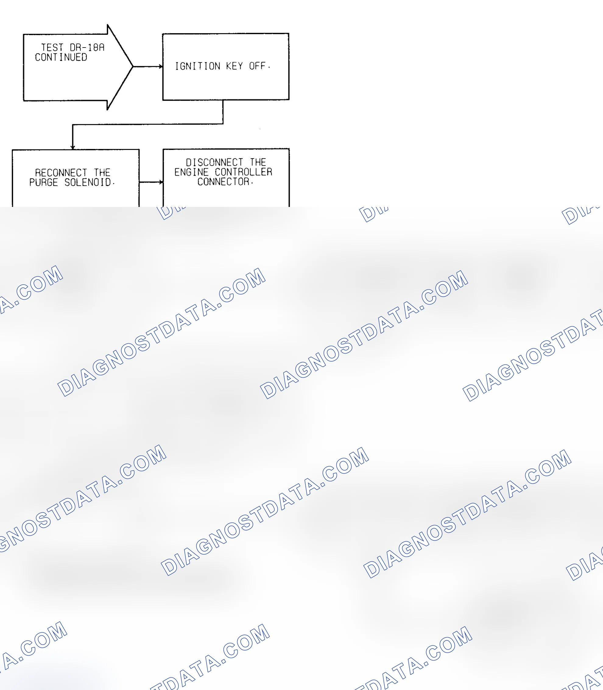 Scheme 393: Test DR-18A (2 of 3) Purge Solenoid Circuit