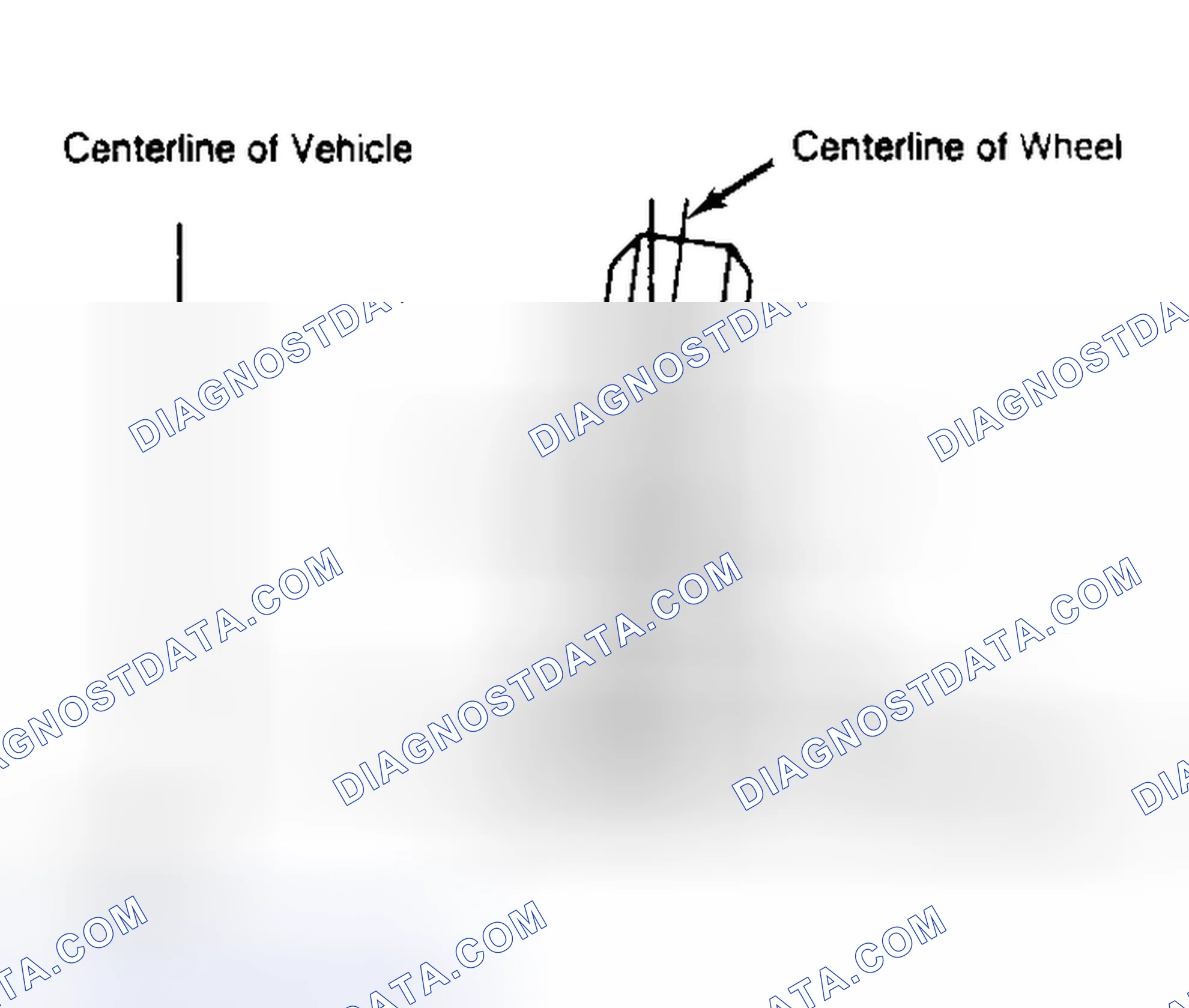 Scheme 4: Determining Camber Angle