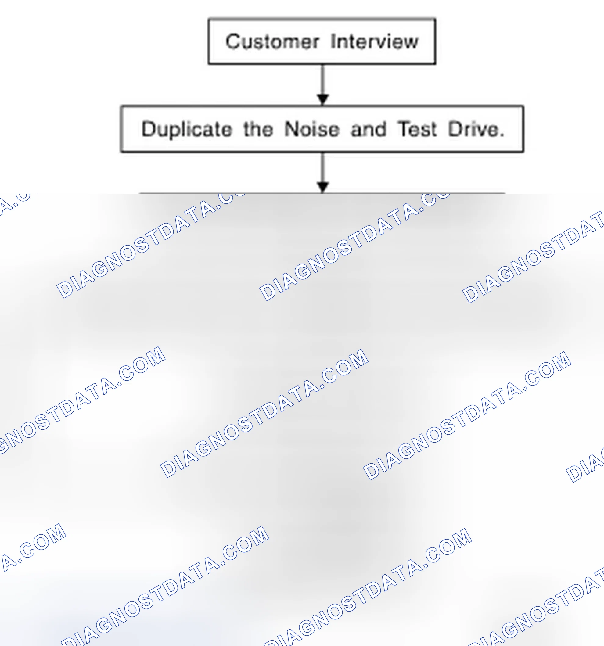 Scheme 52: Work Flow