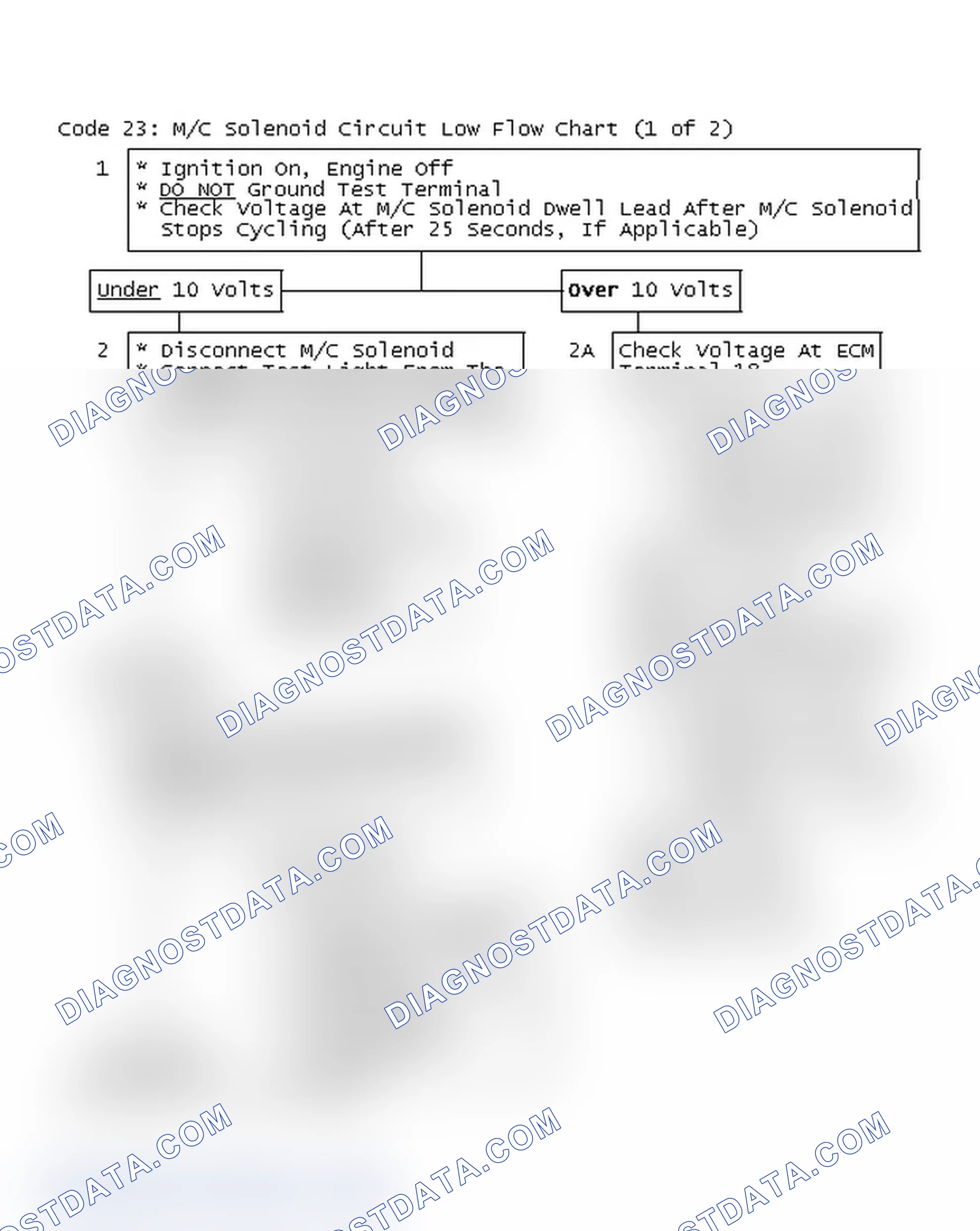 Scheme 131: Code 23: M/C Solenoid Circuit Low Flow Chart (1 of 2)