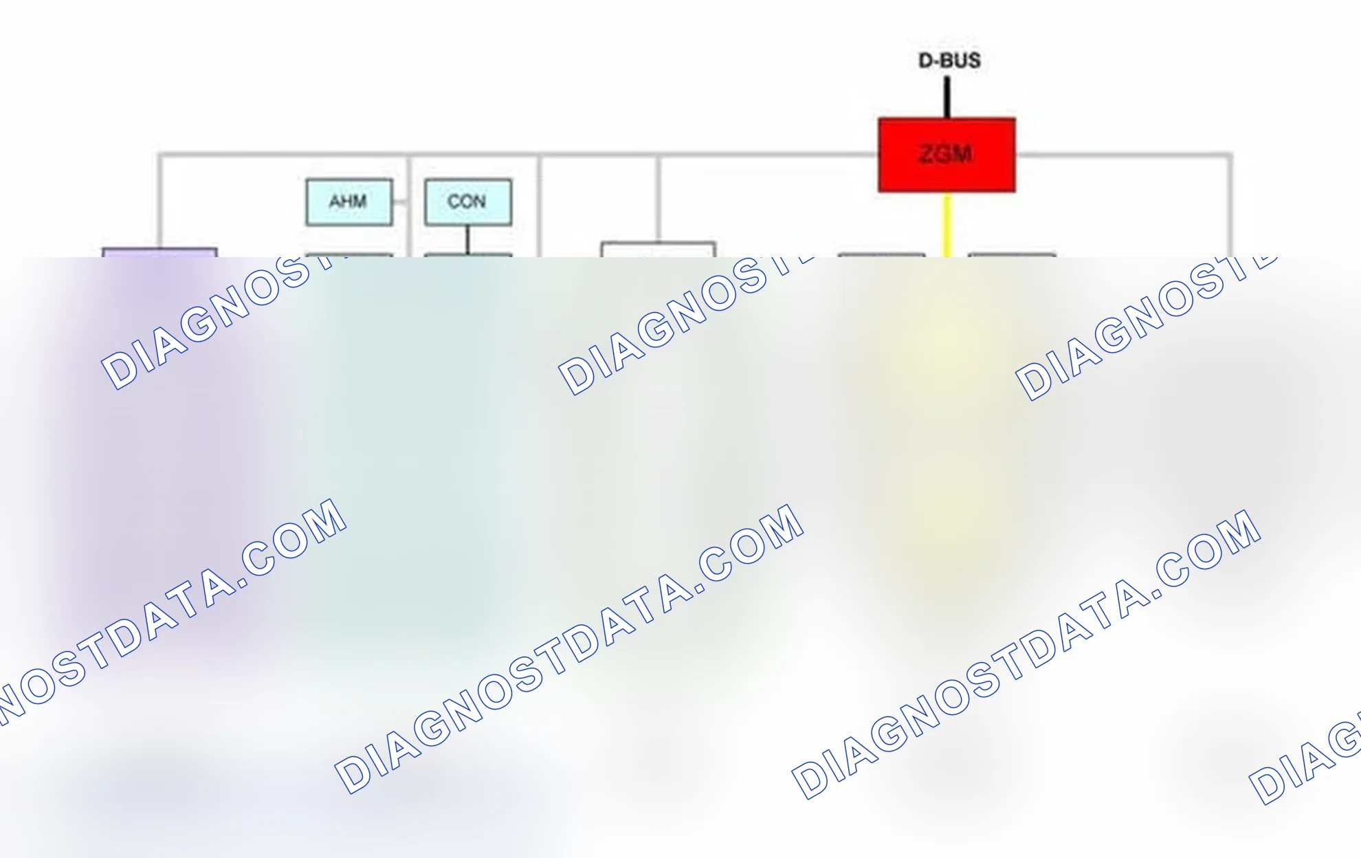 Scheme 6: Advanced Bus Systems
