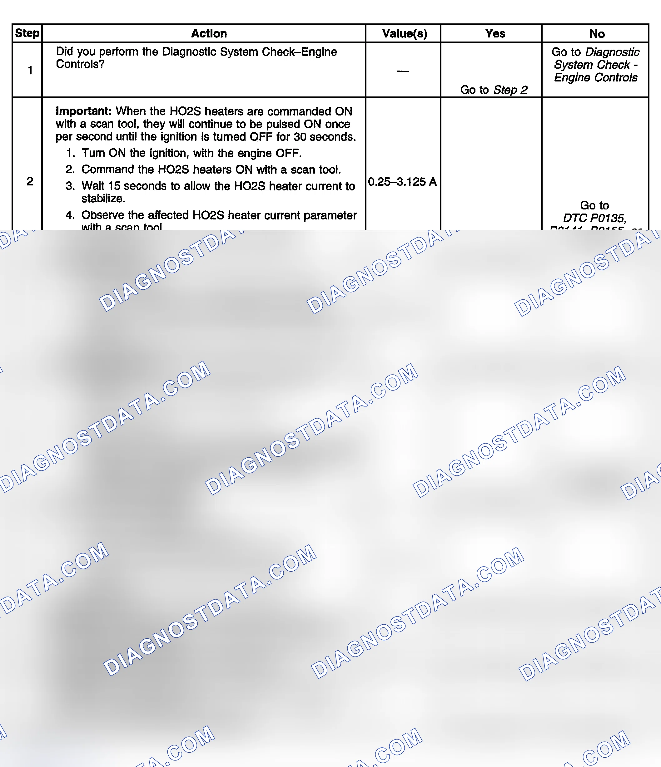 Scheme 533: Diagnostic Procedure