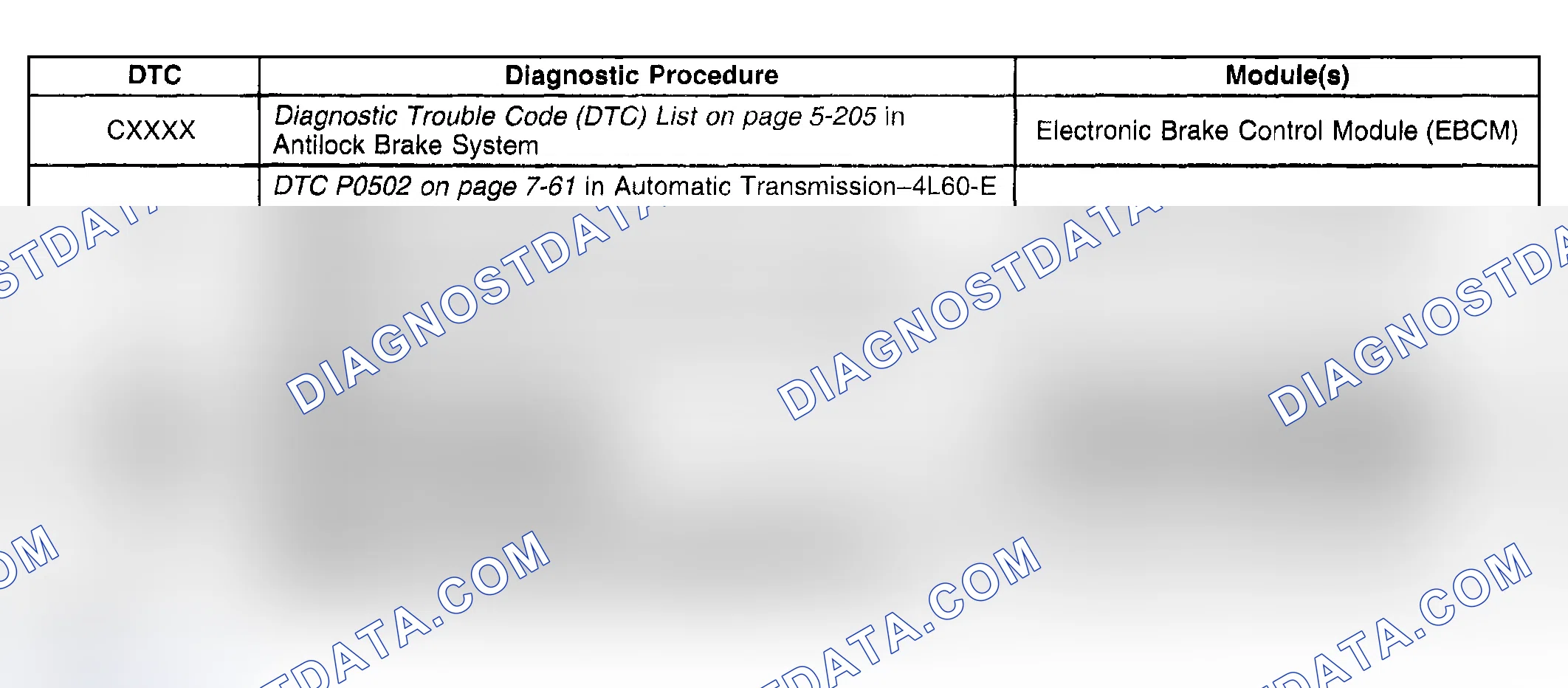 Scheme 8: Diagnostic Trouble Code (DTC) List