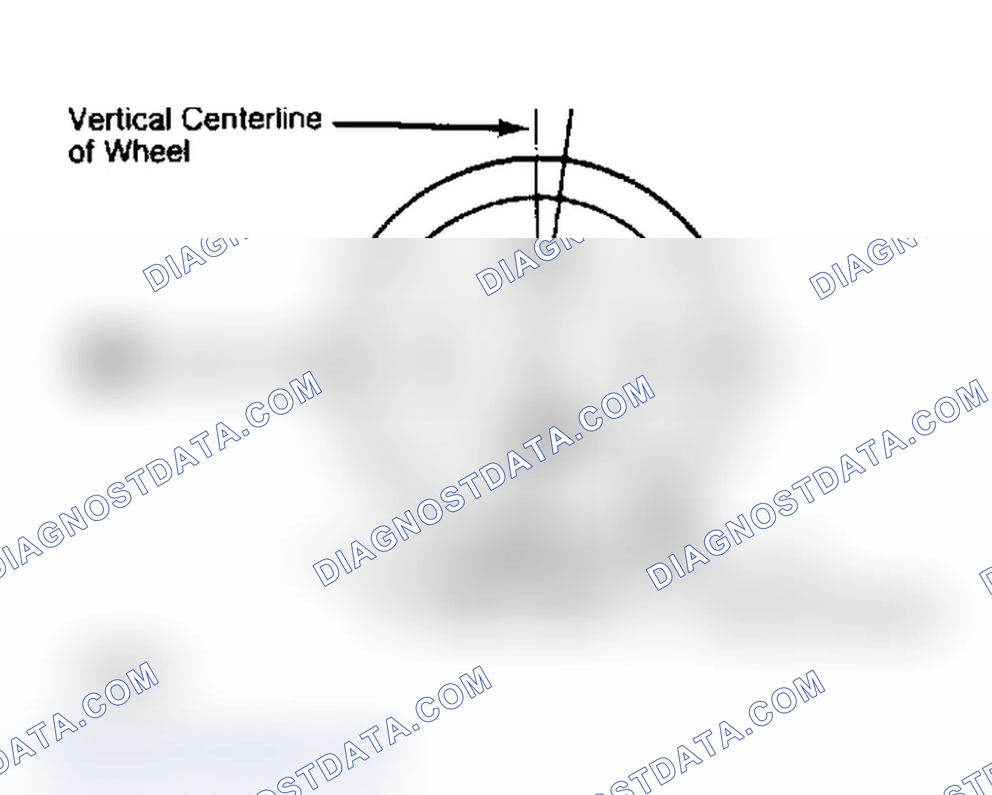 Scheme 4: Determining Caster Angle
