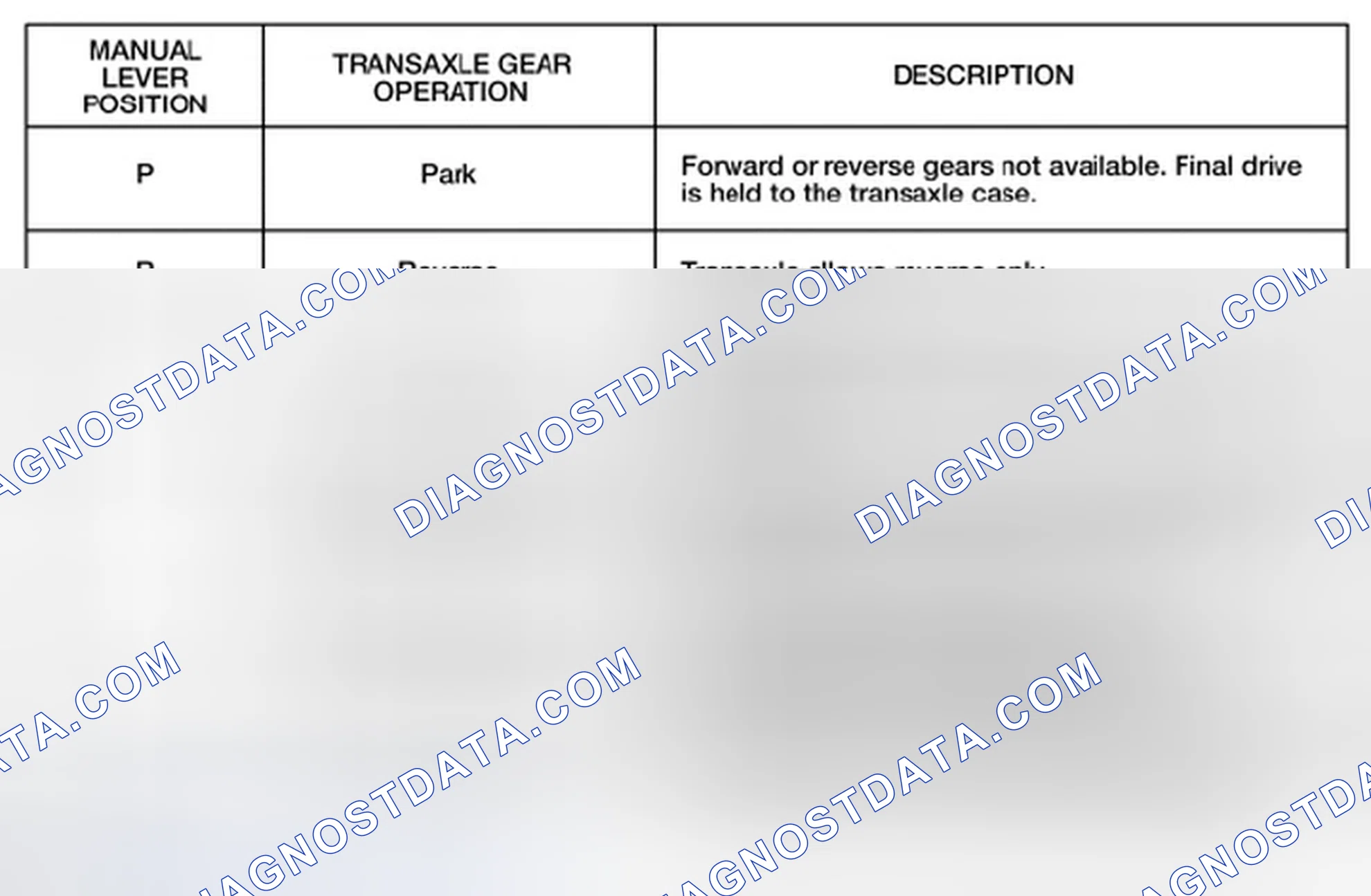 Scheme 43: Gear Availability