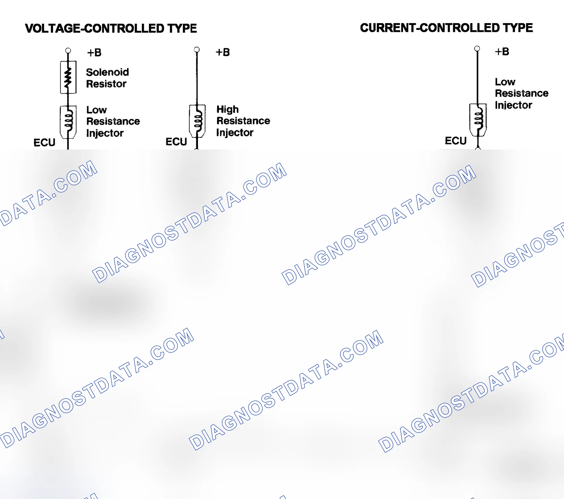 Scheme 4: Injector Driver Types - Current and Voltage