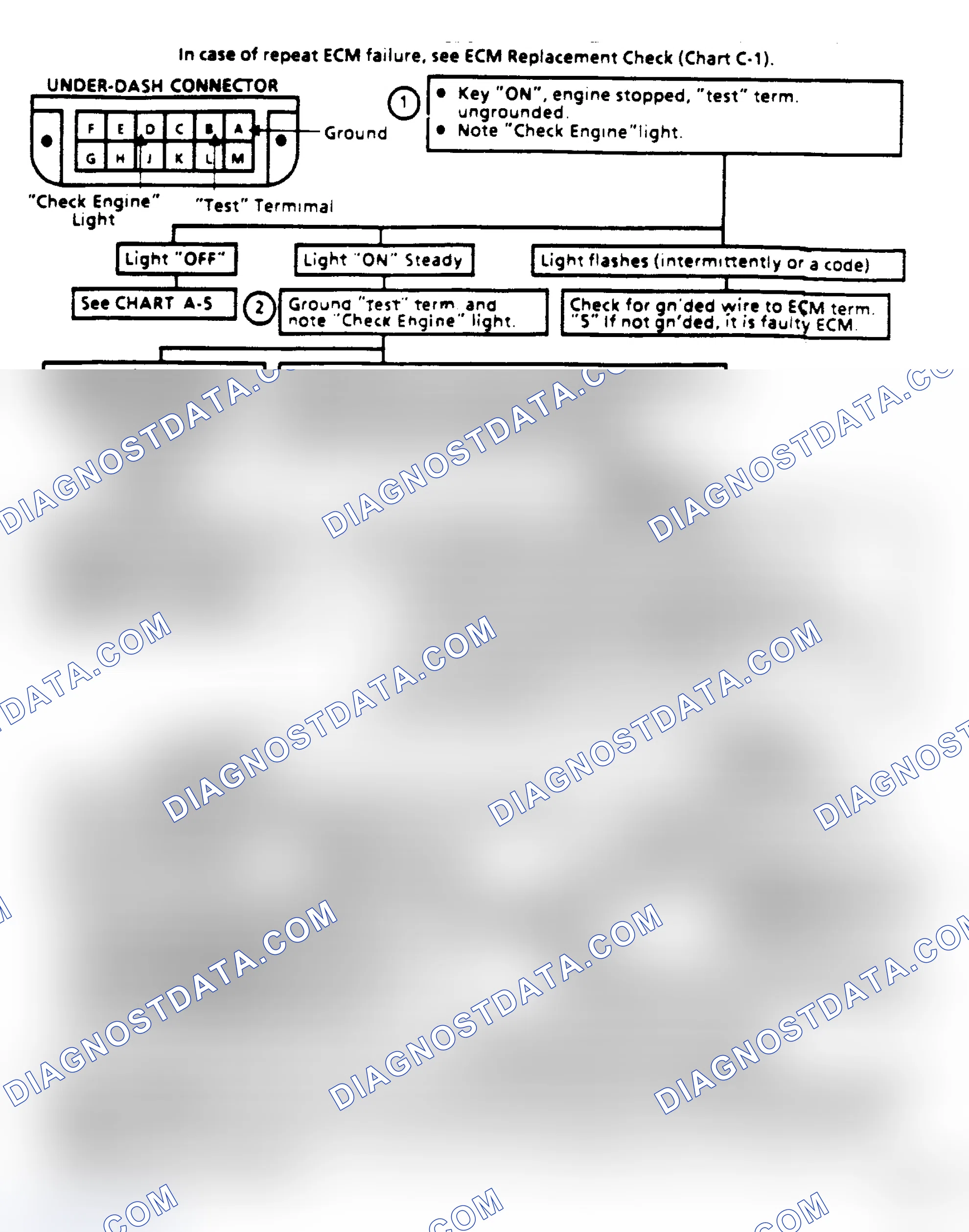 Scheme 109: Flow Chart, Diagnostic Circuit Check