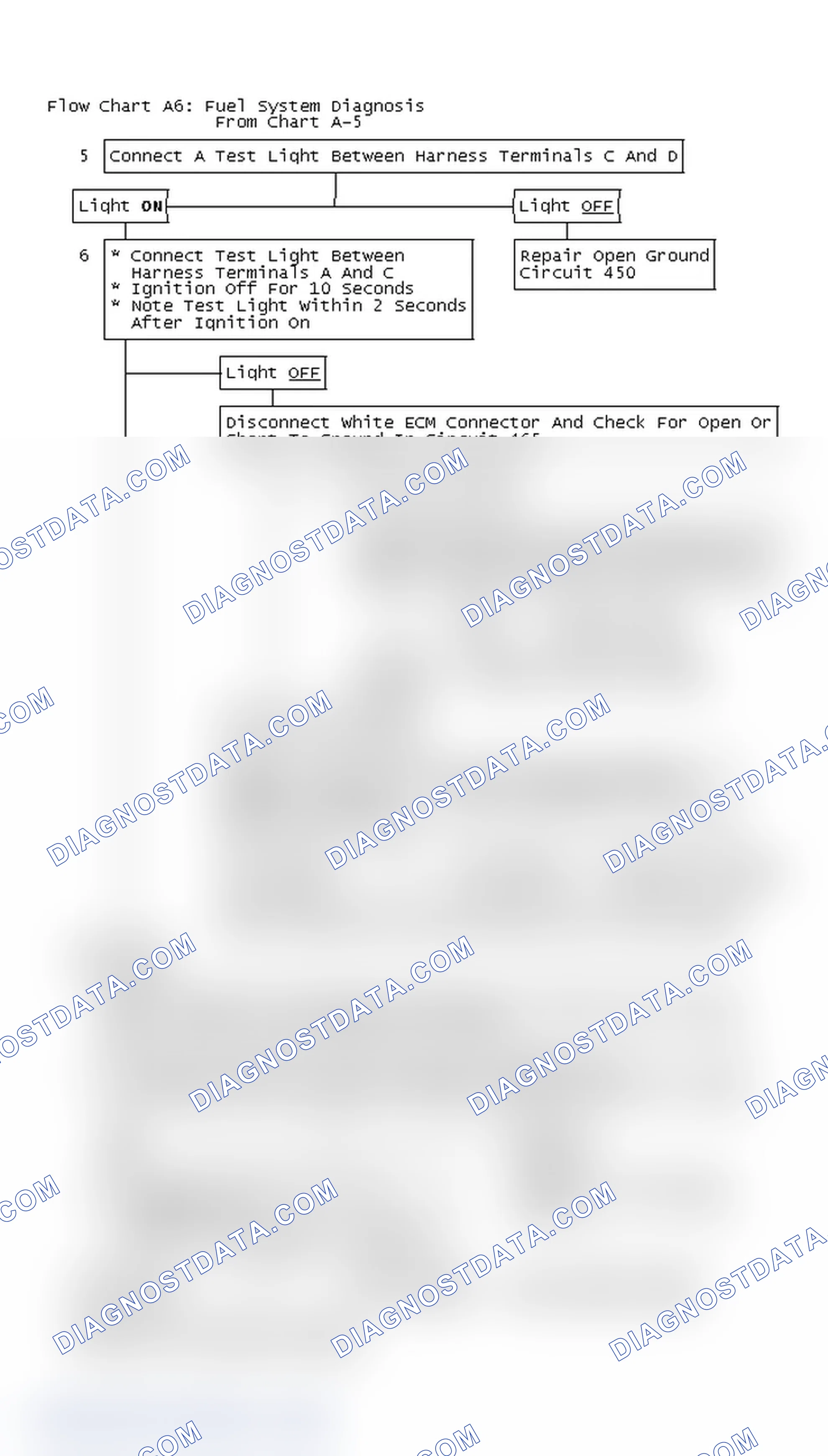 Scheme 718: Flow Chart A6: Fuel System Diagnosis