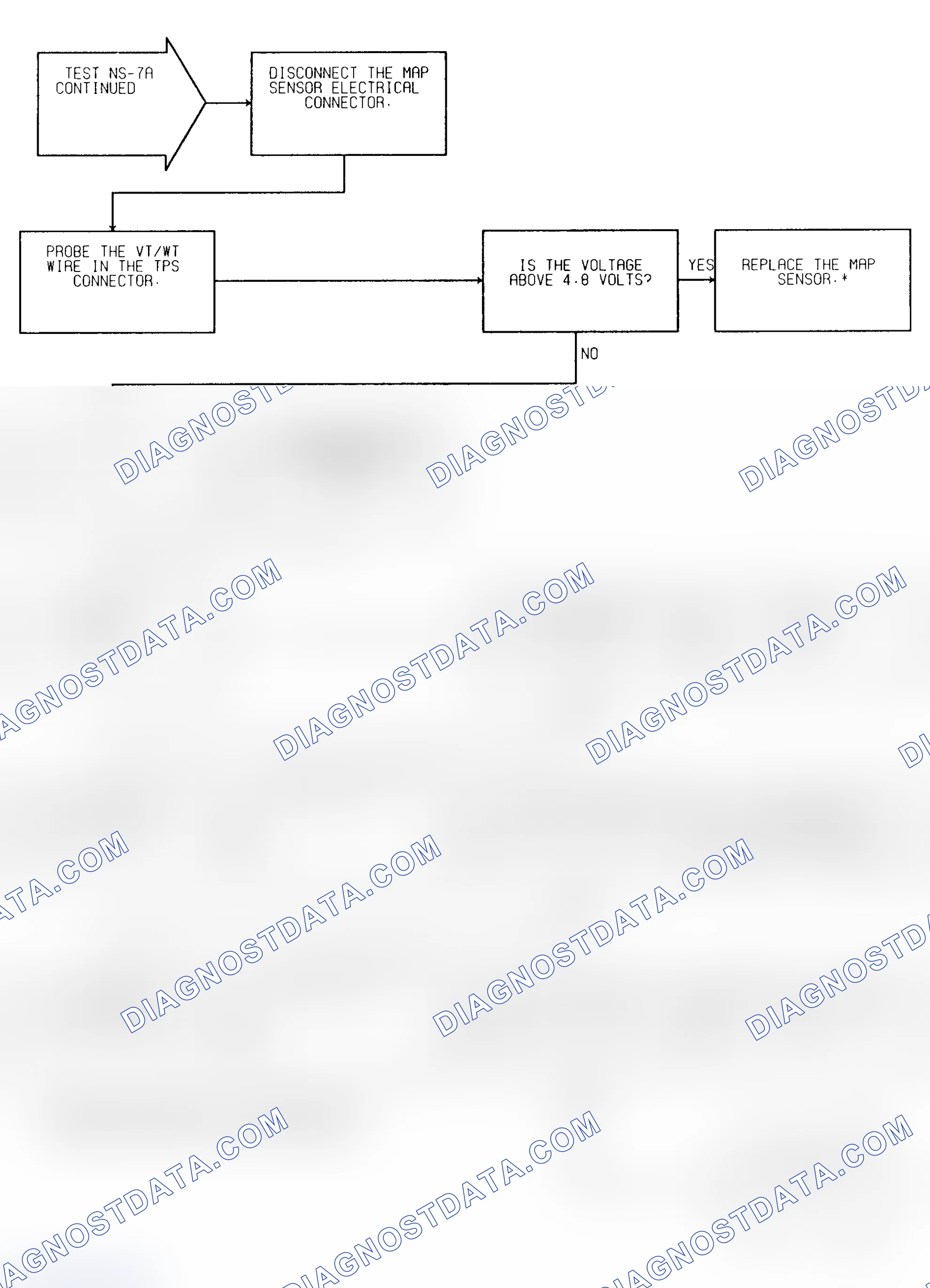 Scheme 214: Test NS-7A (3 of 3) No Response