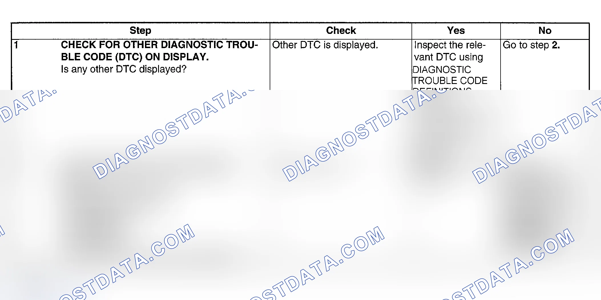 Scheme 113: DIAGNOSTIC PROCEDURE